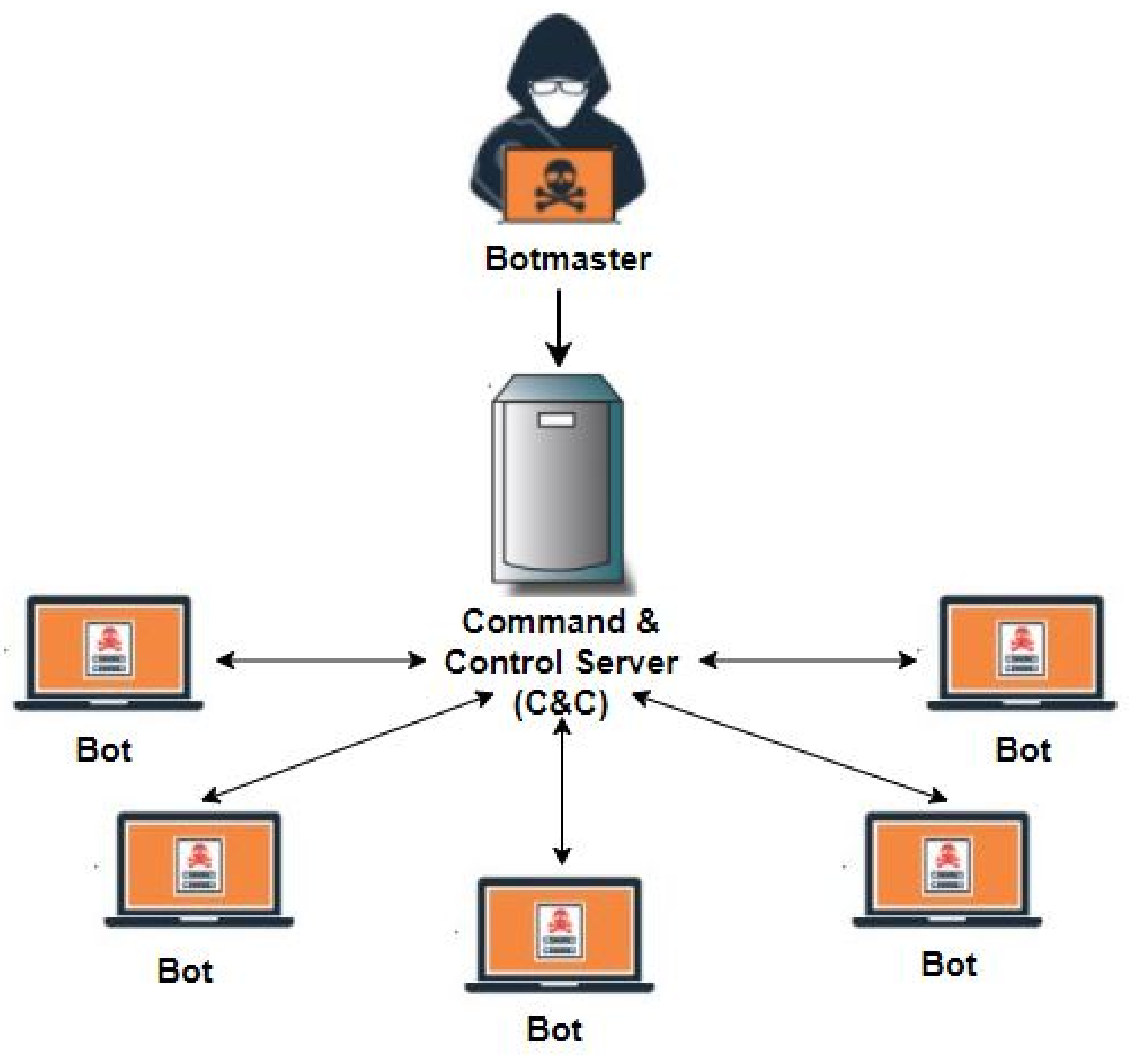 Symmetry 13 00866 g001