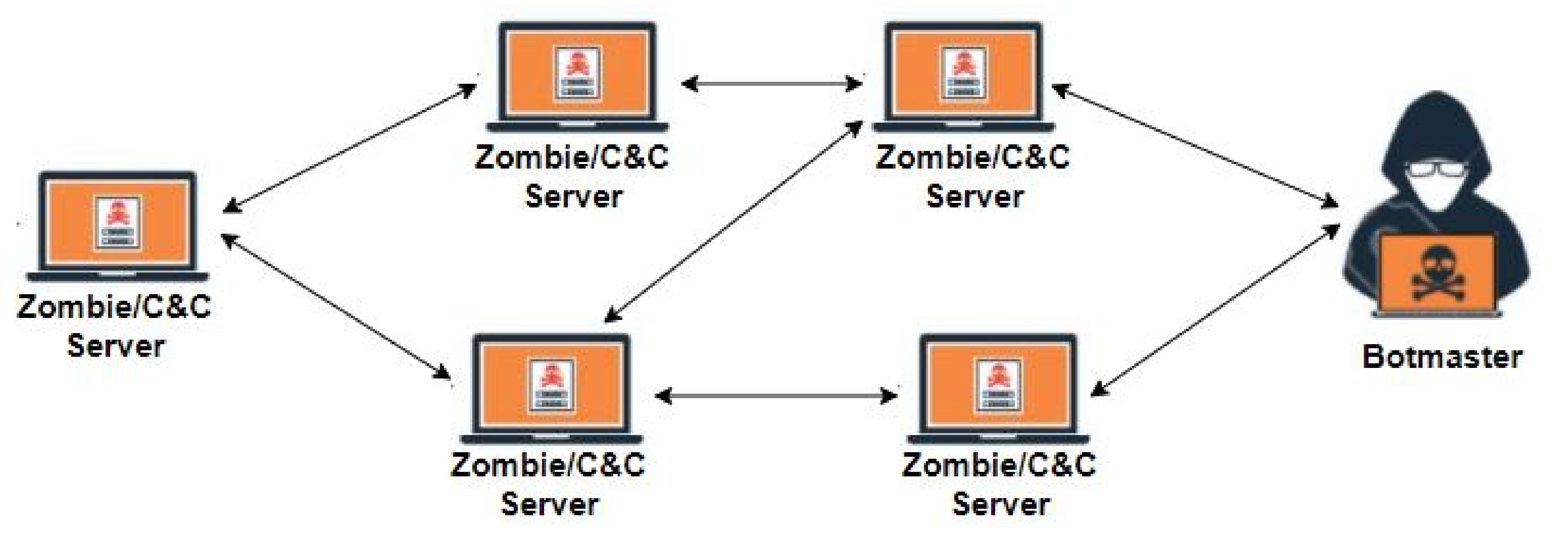 Symmetry 13 00866 g002