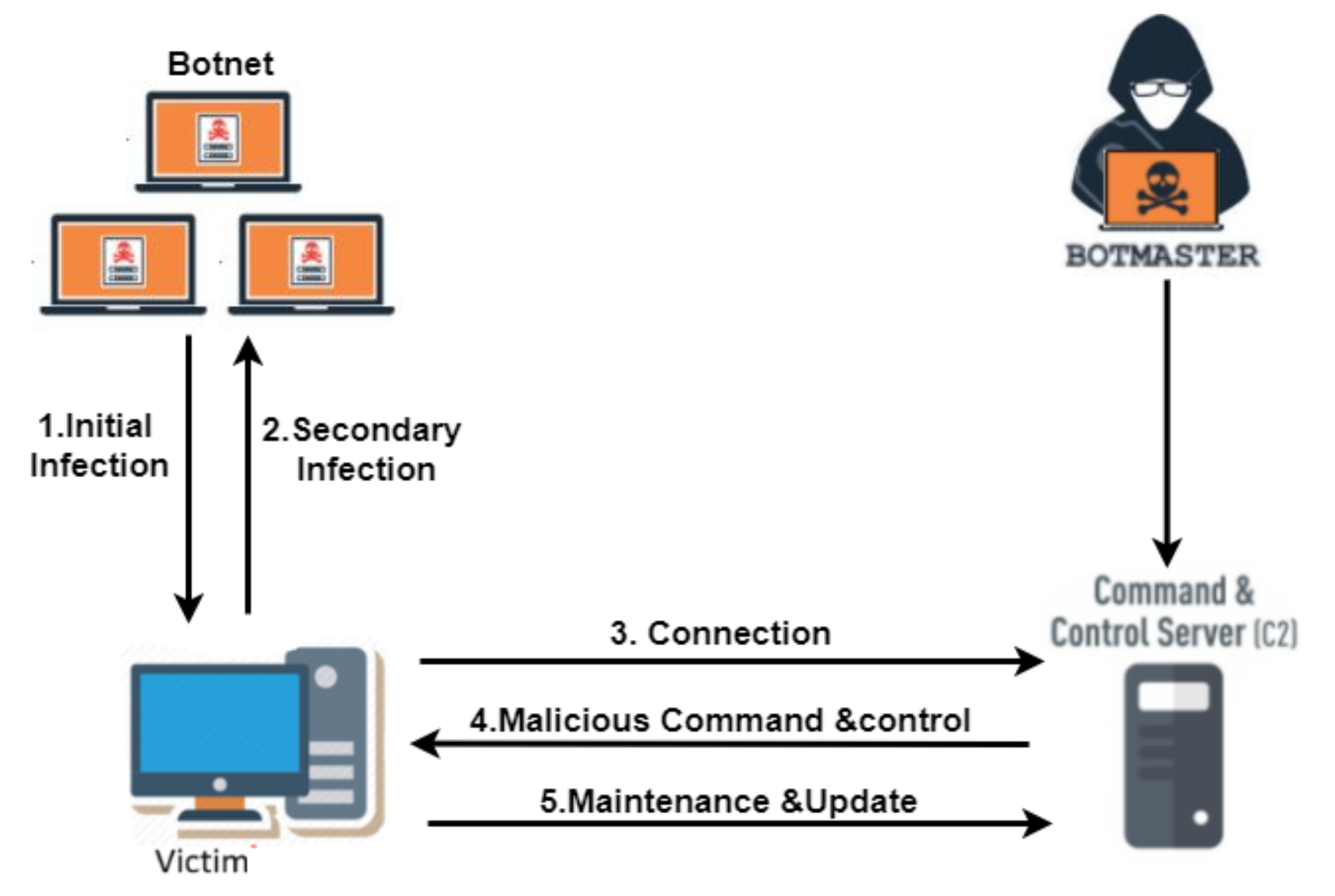 Symmetry 13 00866 g003