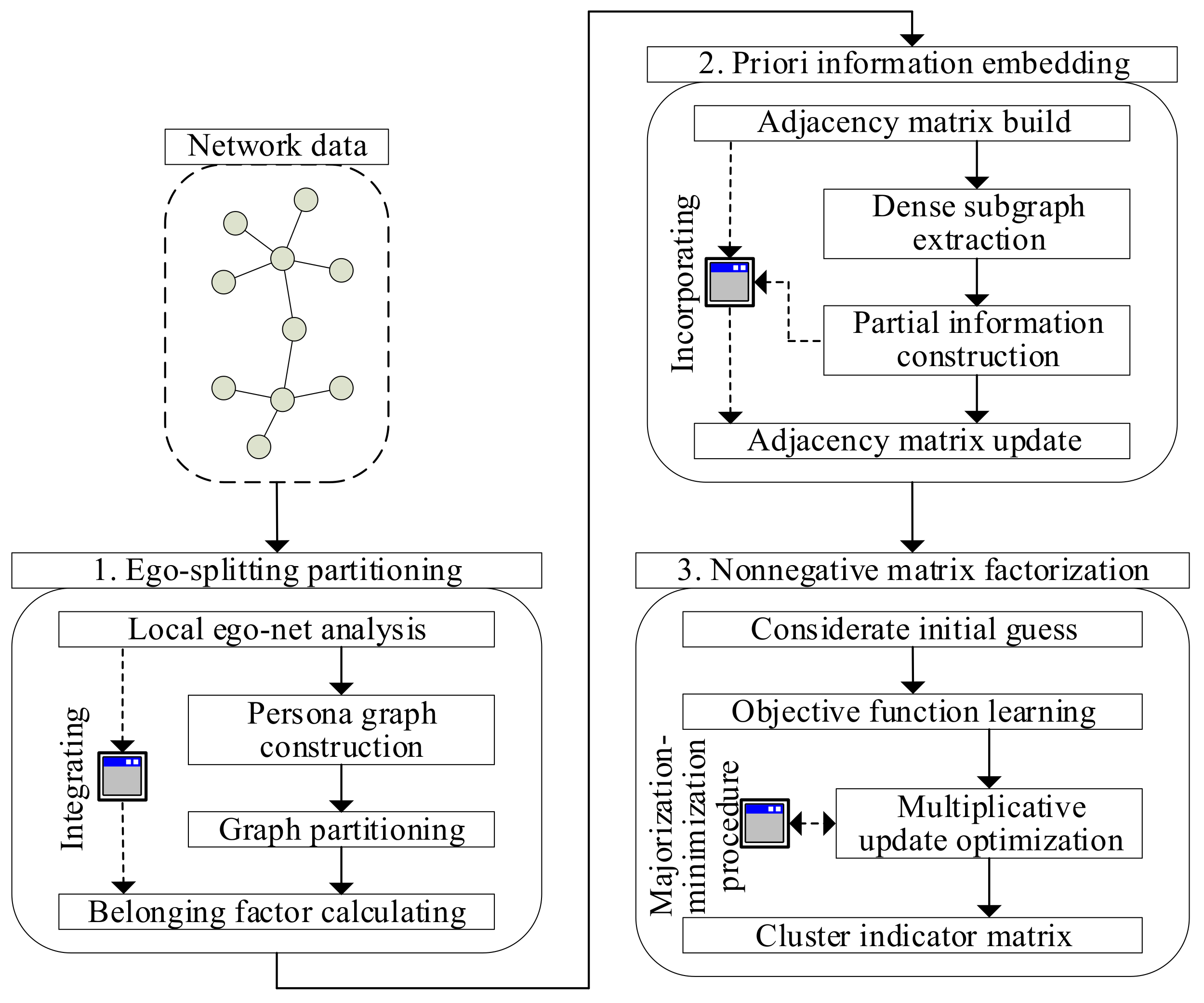 Symmetry 13 00869 g001