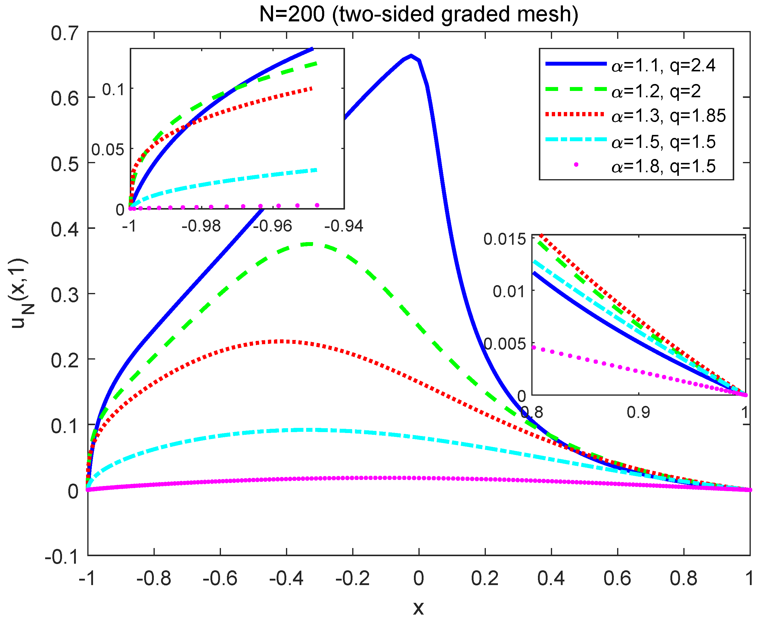 Symmetry 13 00872 g011