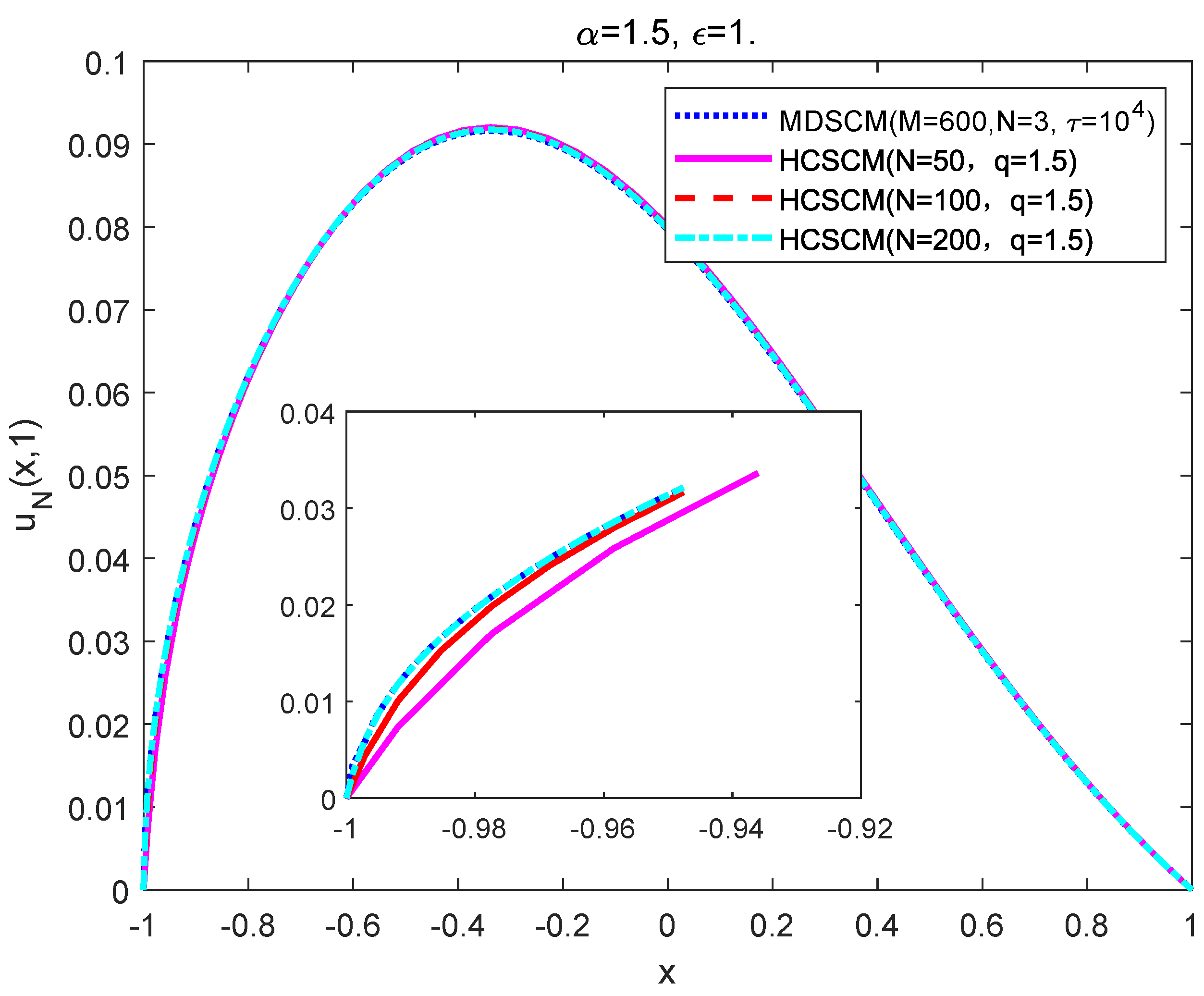 Symmetry 13 00872 g013