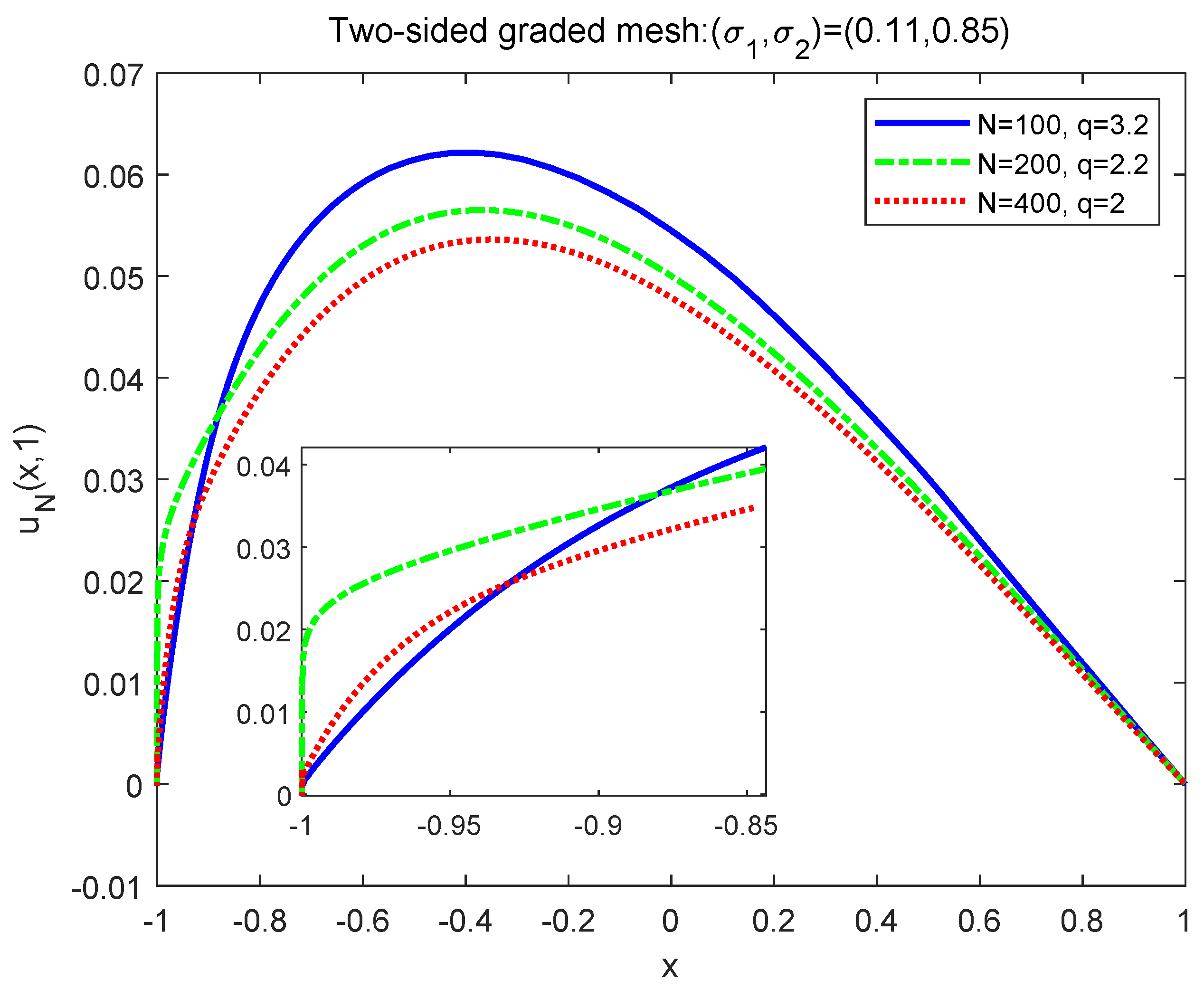 Symmetry 13 00872 g014