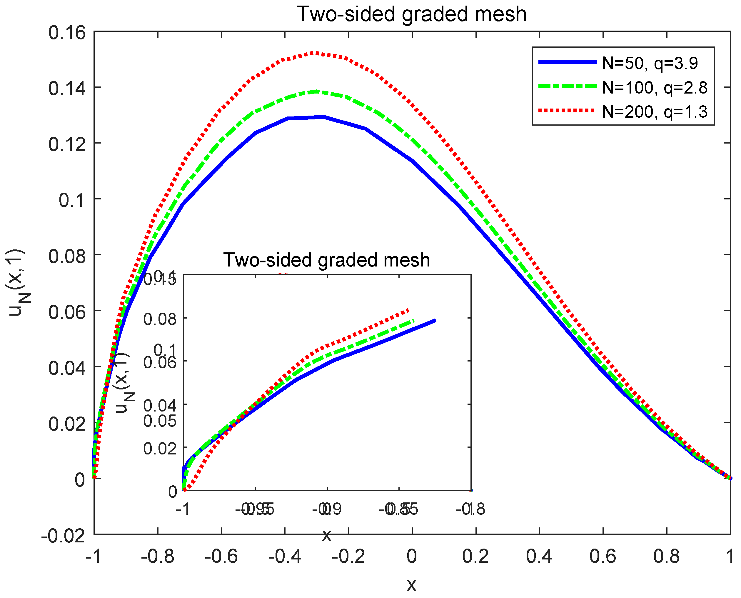 Symmetry 13 00872 g016