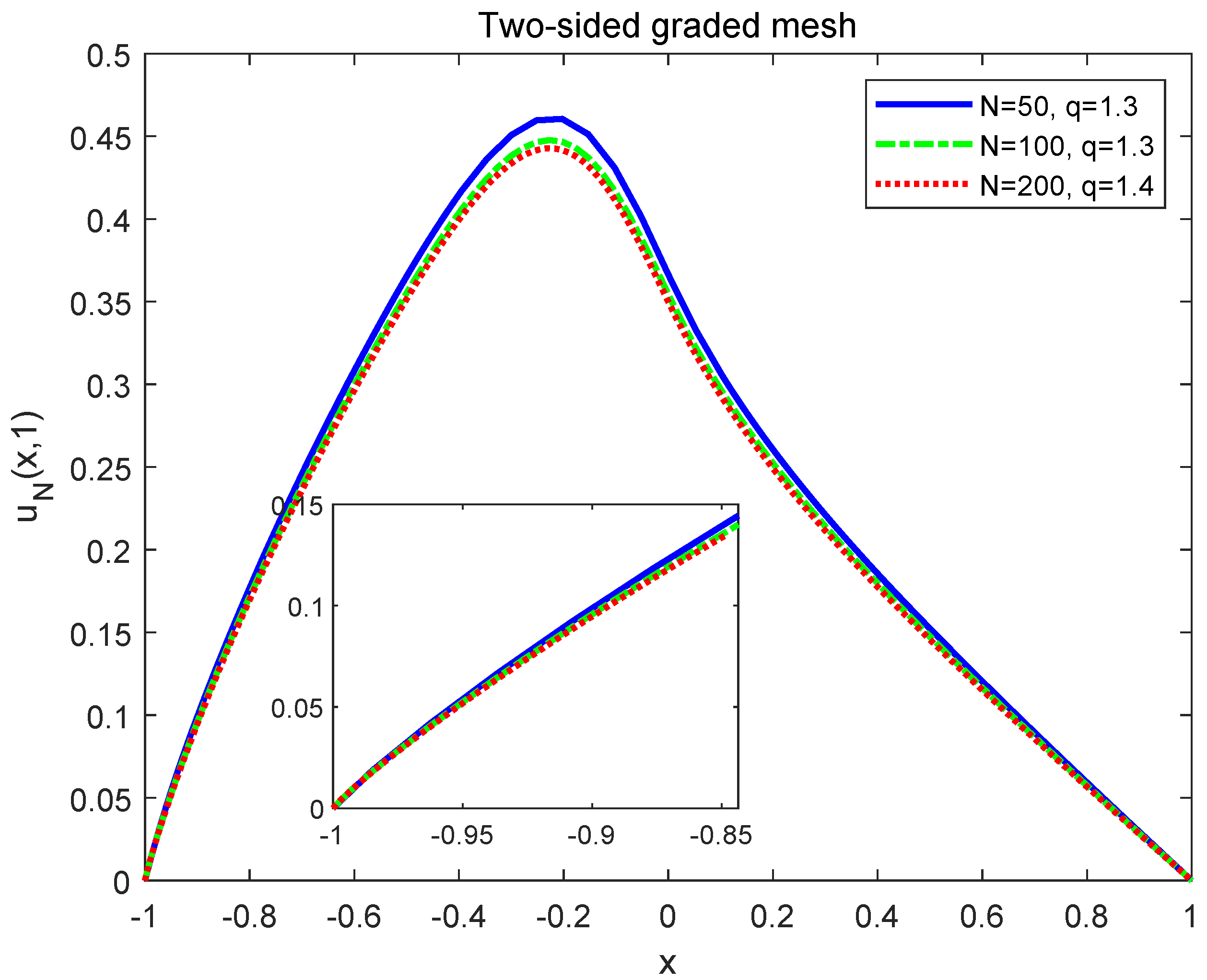 Symmetry 13 00872 g017