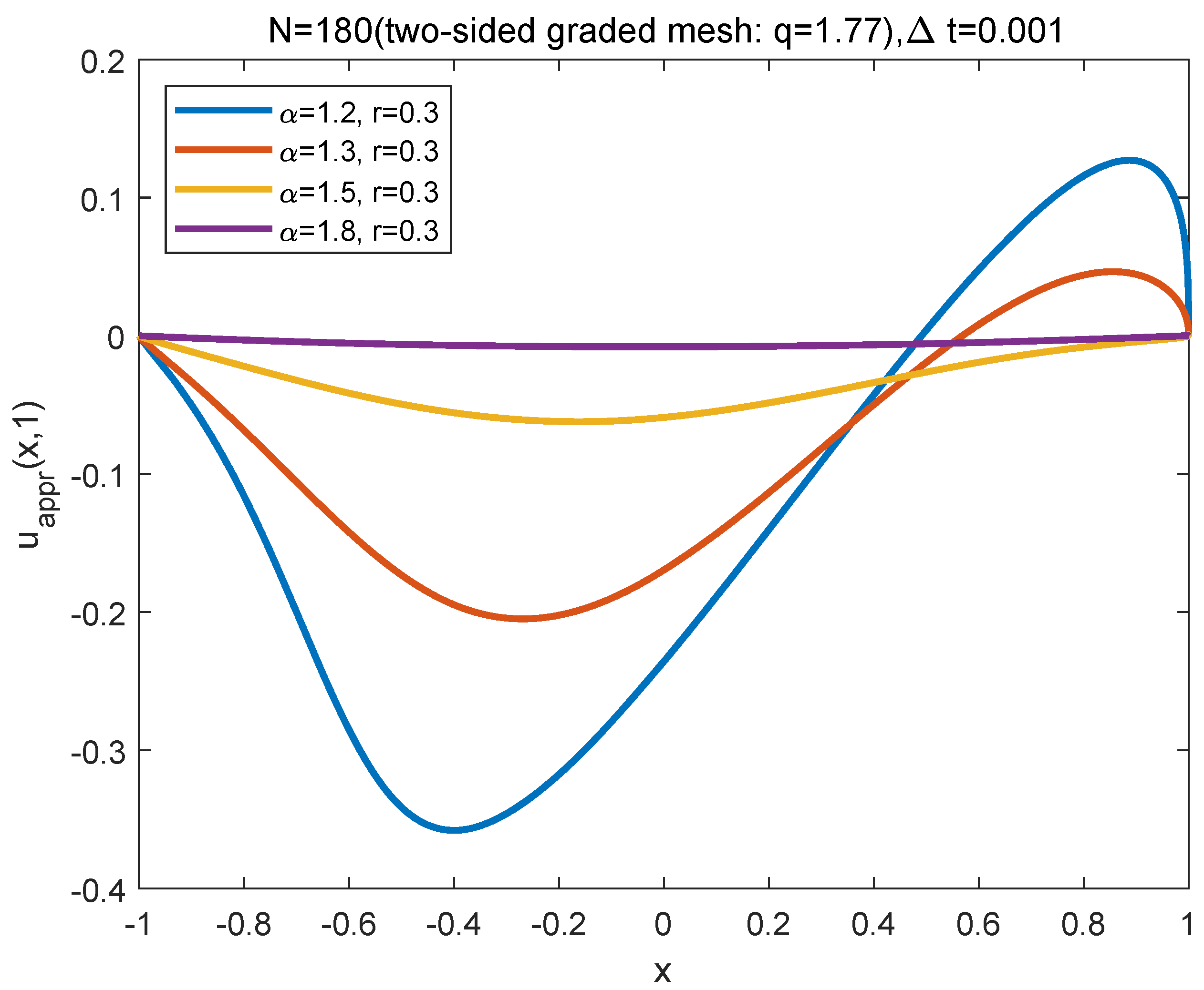 Symmetry 13 00872 g018