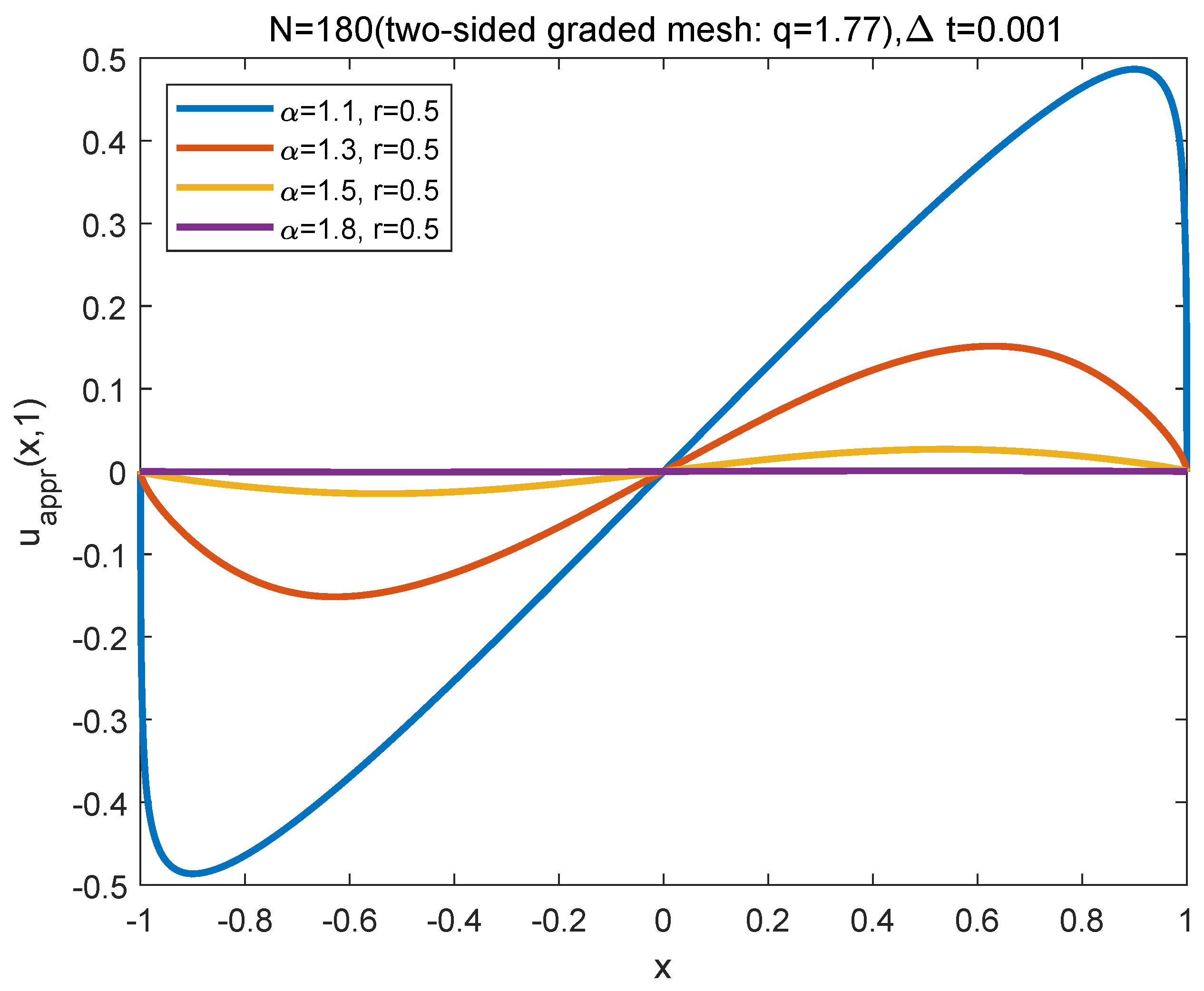 Symmetry 13 00872 g019