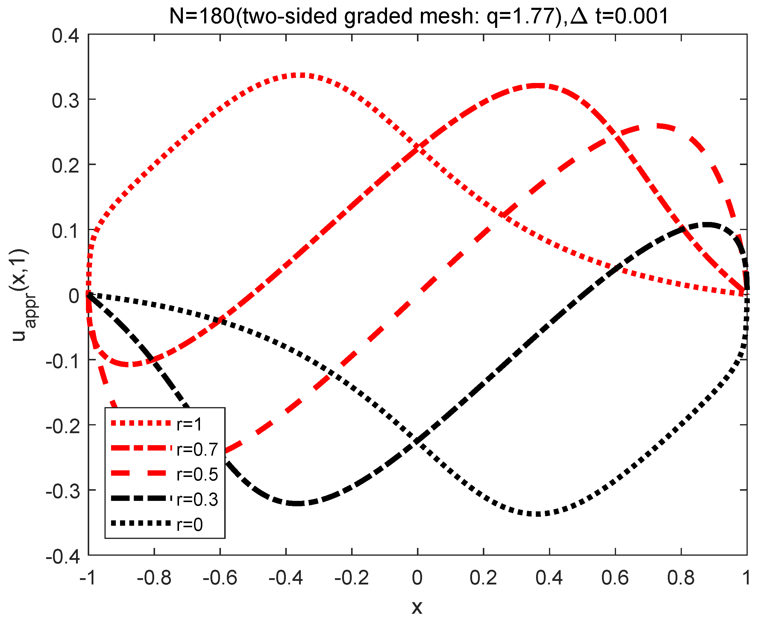 Symmetry 13 00872 g020