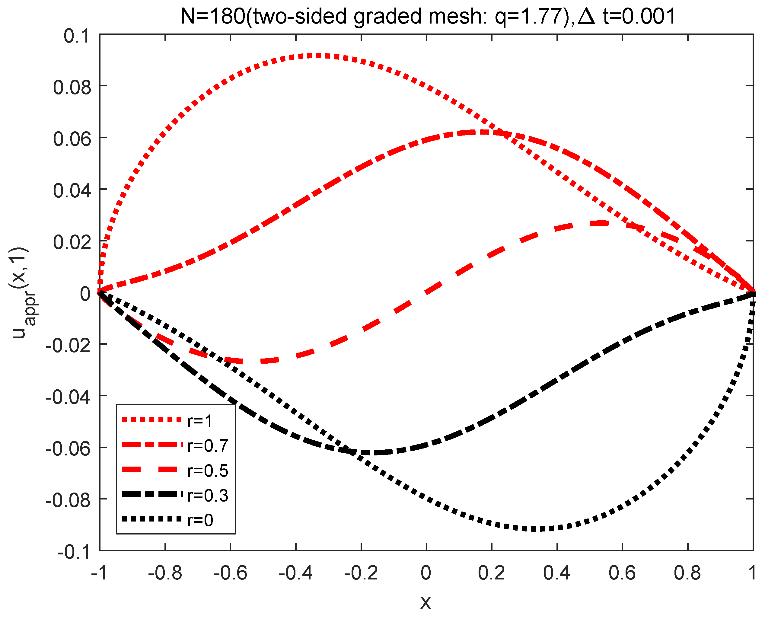 Symmetry 13 00872 g021