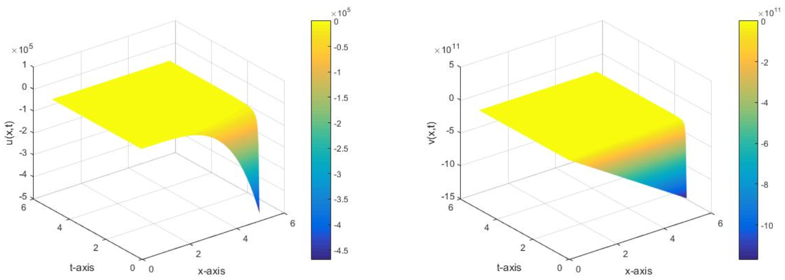 Symmetry 13 00874 g002