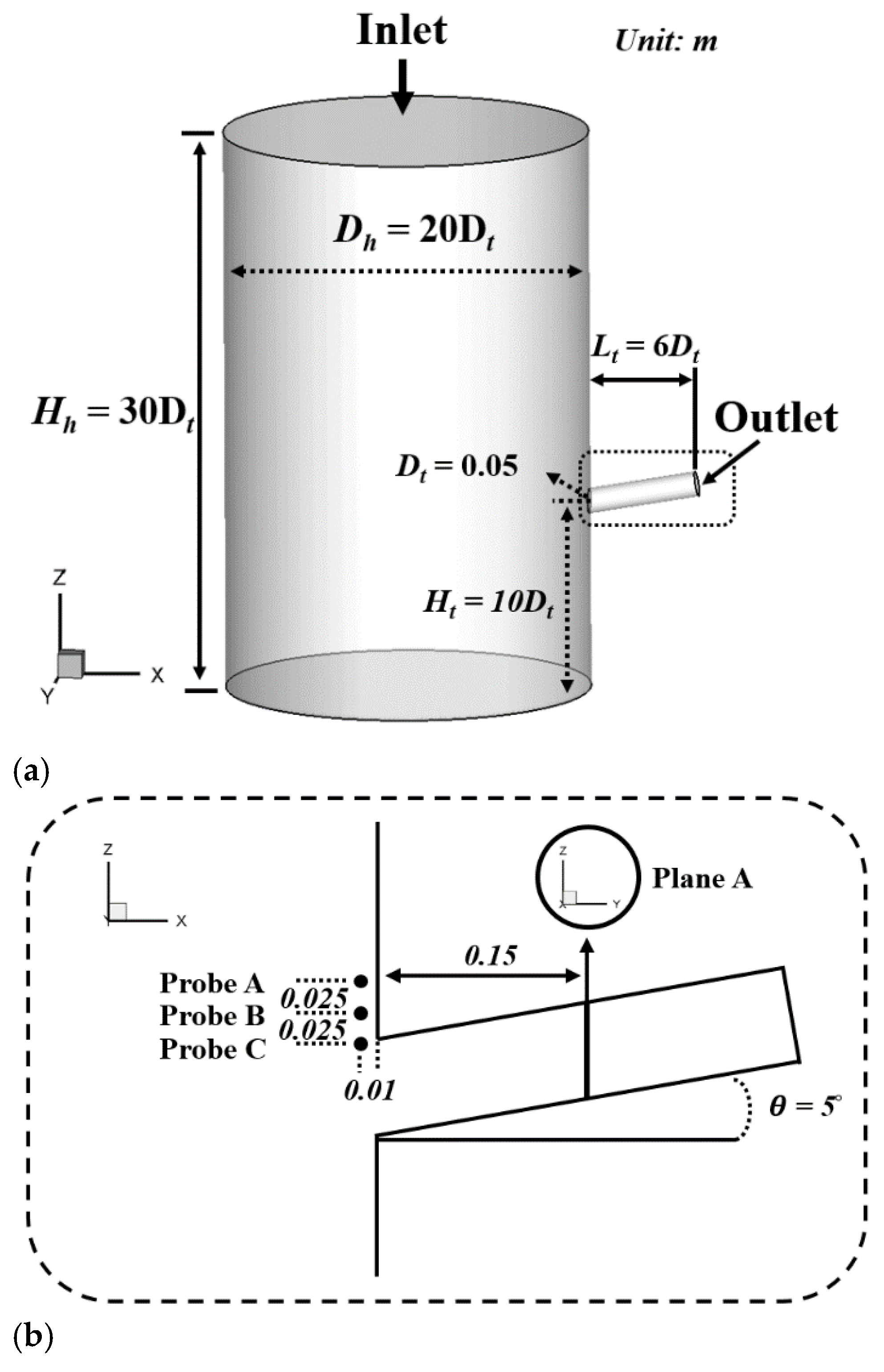 Symmetry 13 00875 g001