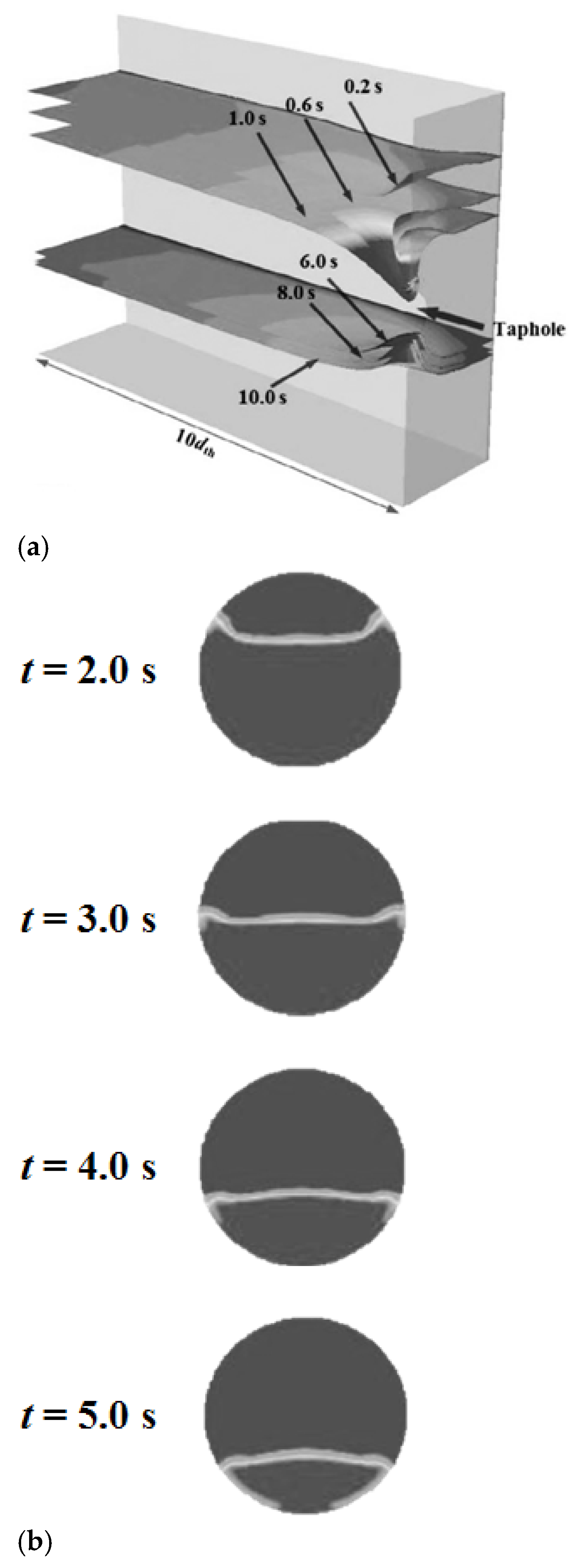 Symmetry 13 00875 g003