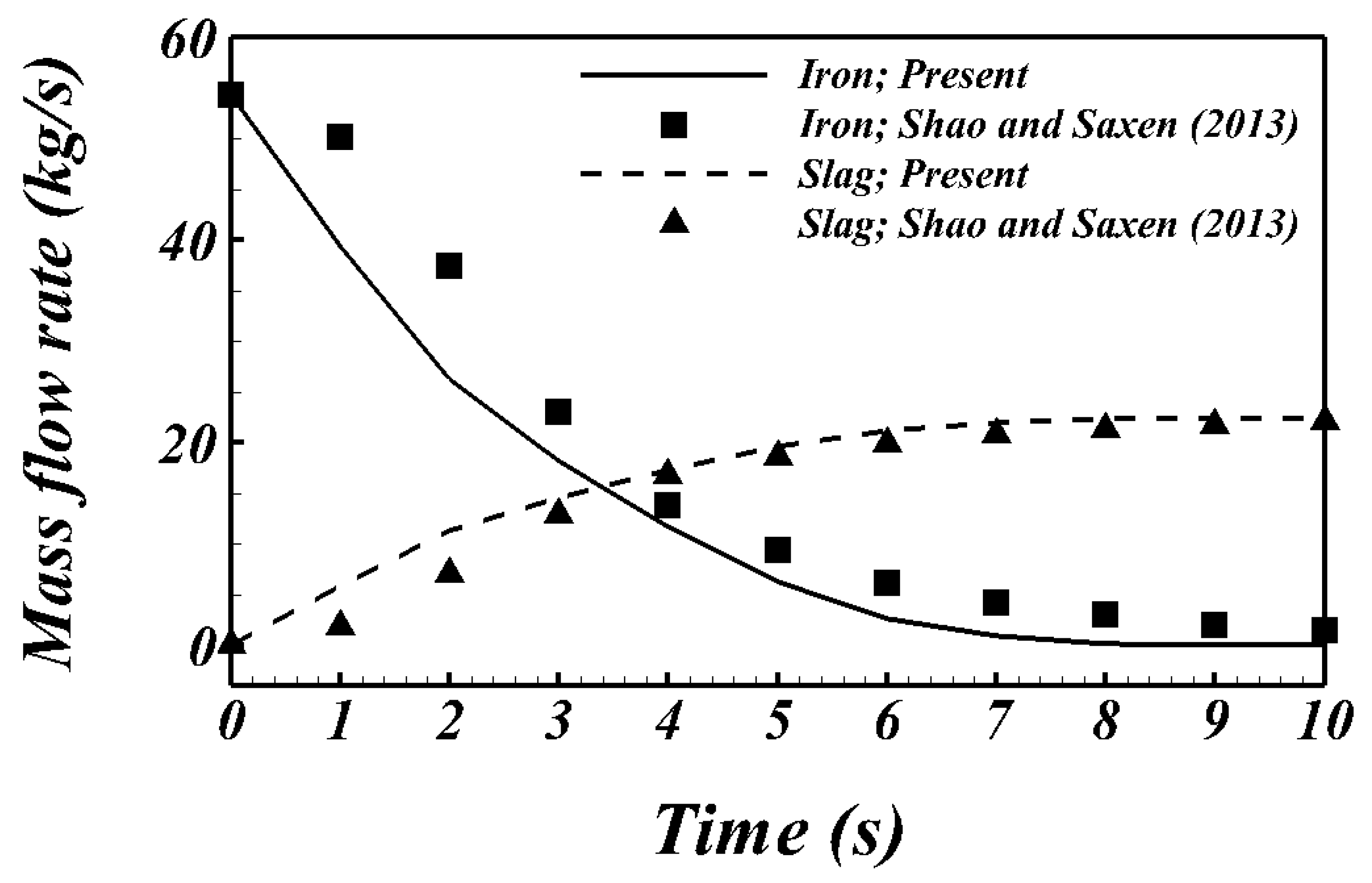 Symmetry 13 00875 g004