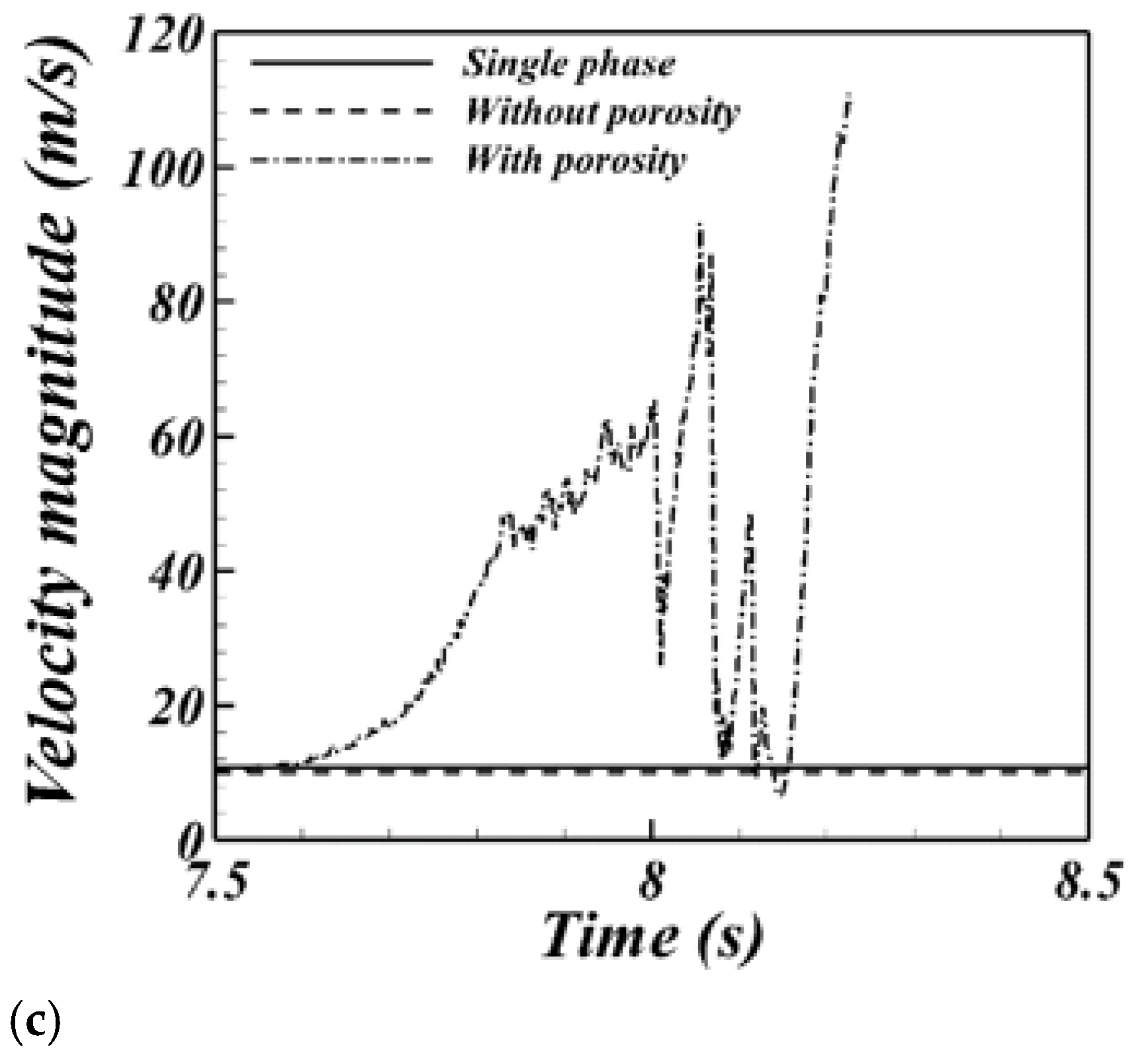 Symmetry 13 00875 g009b