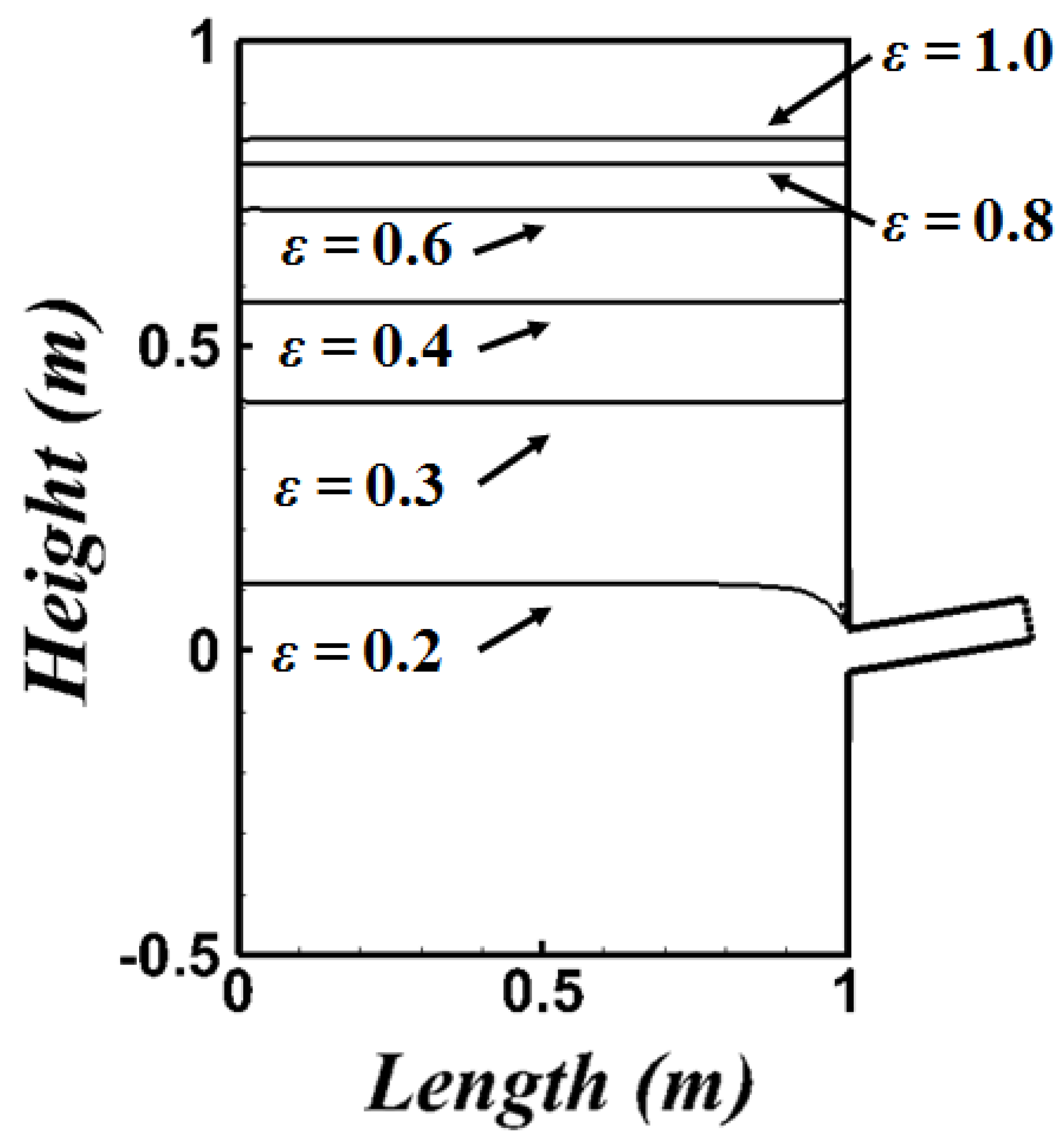 Symmetry 13 00875 g010
