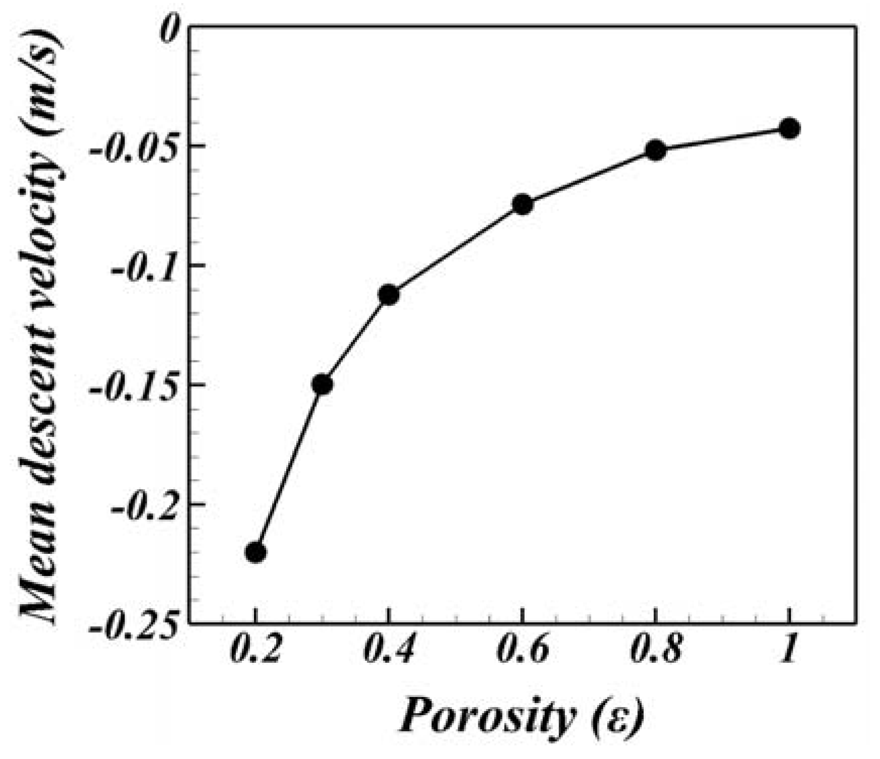 Symmetry 13 00875 g012
