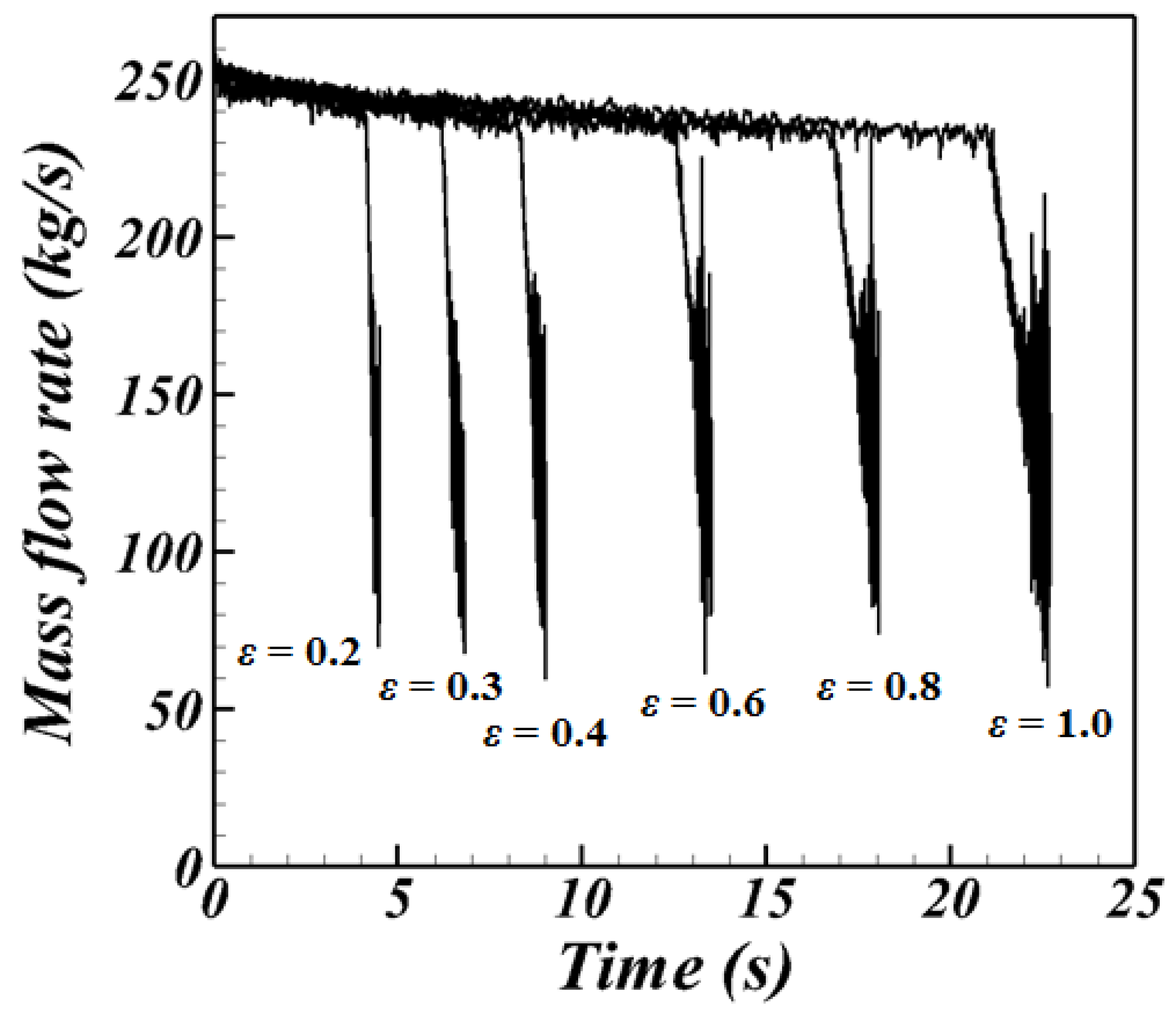 Symmetry 13 00875 g013