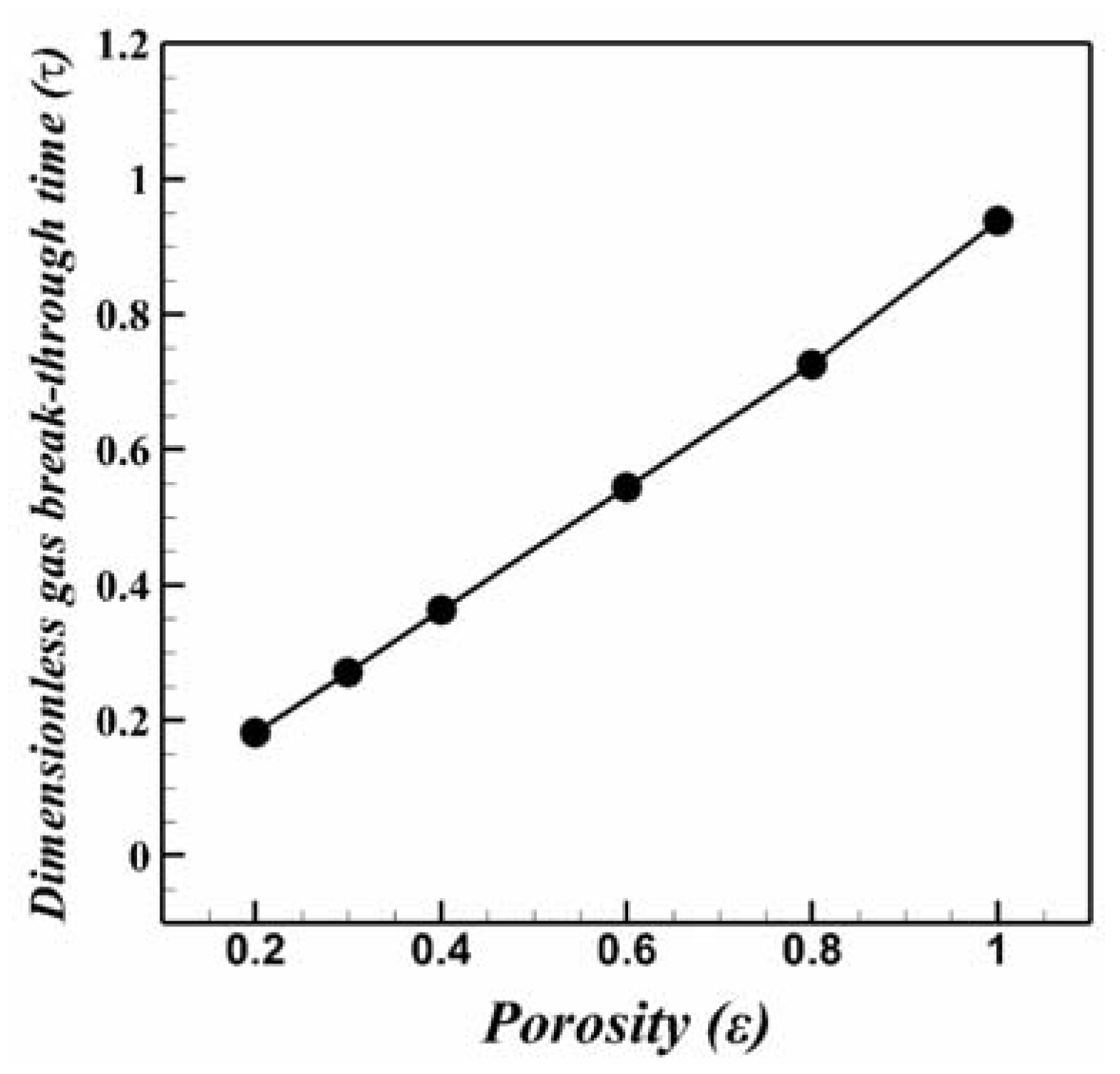 Symmetry 13 00875 g015