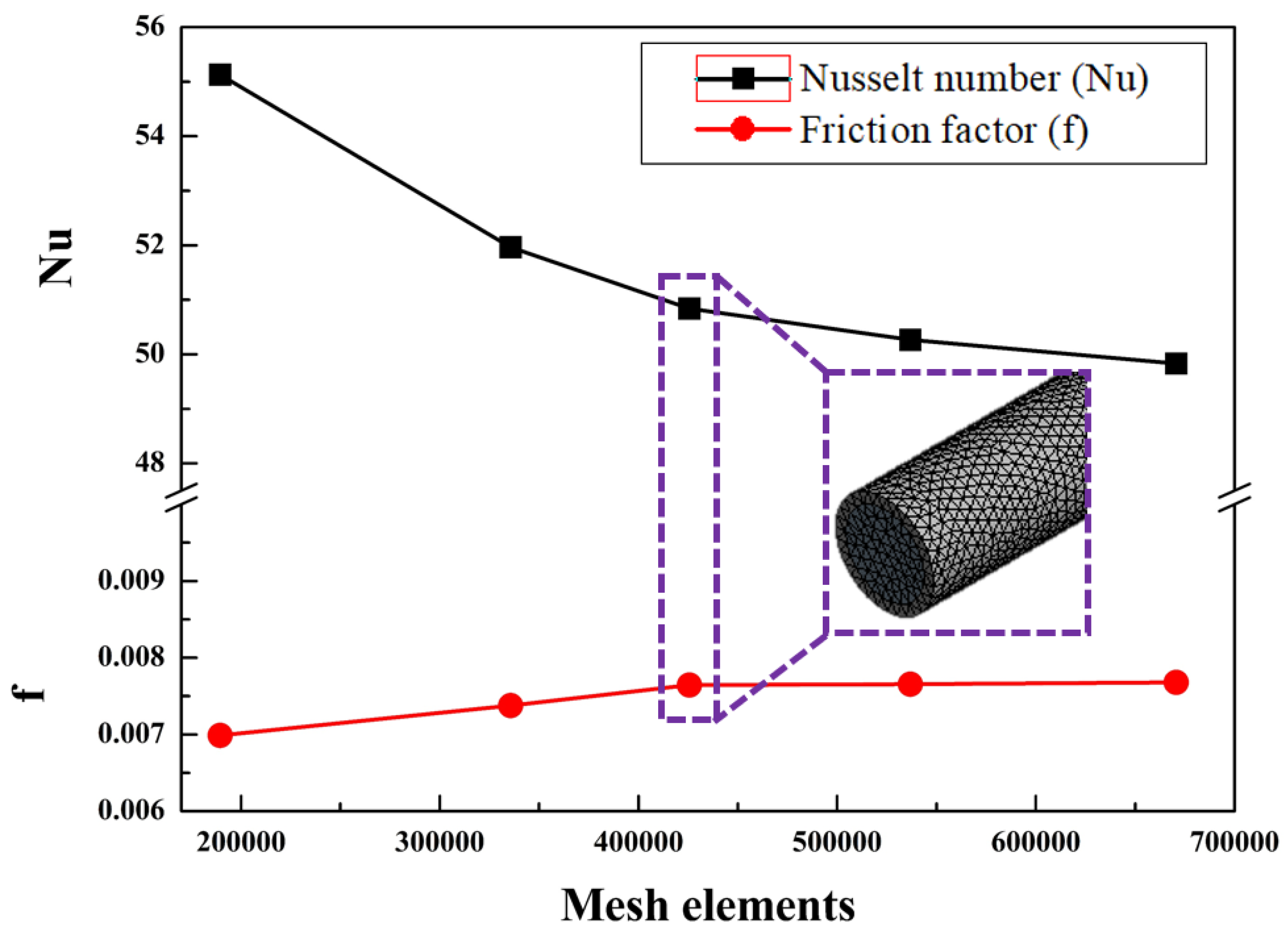 Symmetry 13 00876 g002