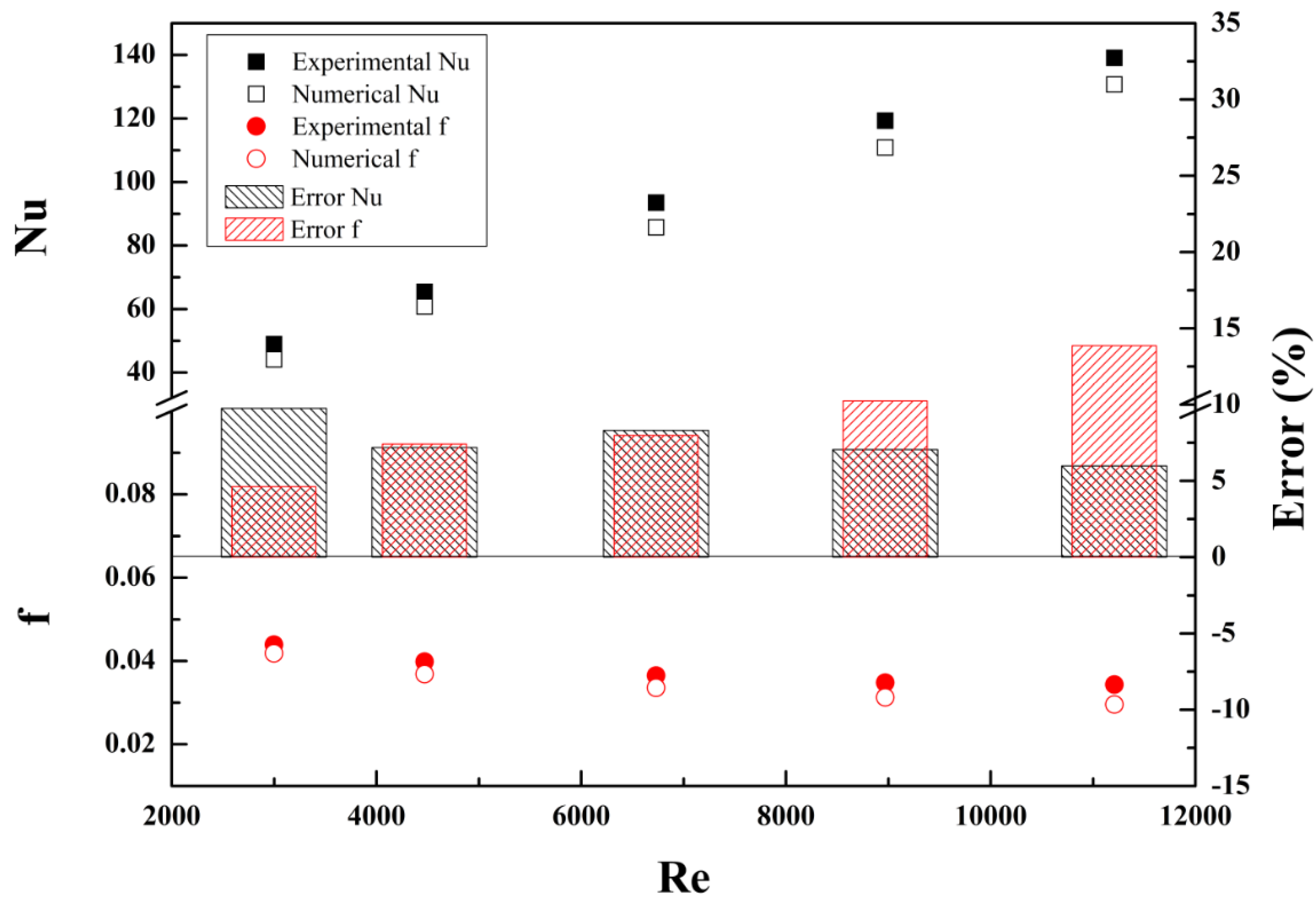 Symmetry 13 00876 g003