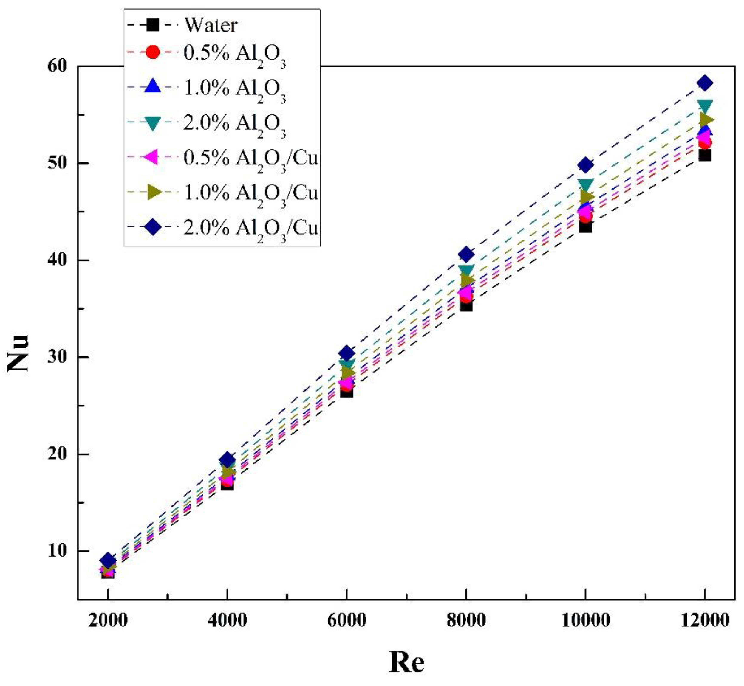 Symmetry 13 00876 g005