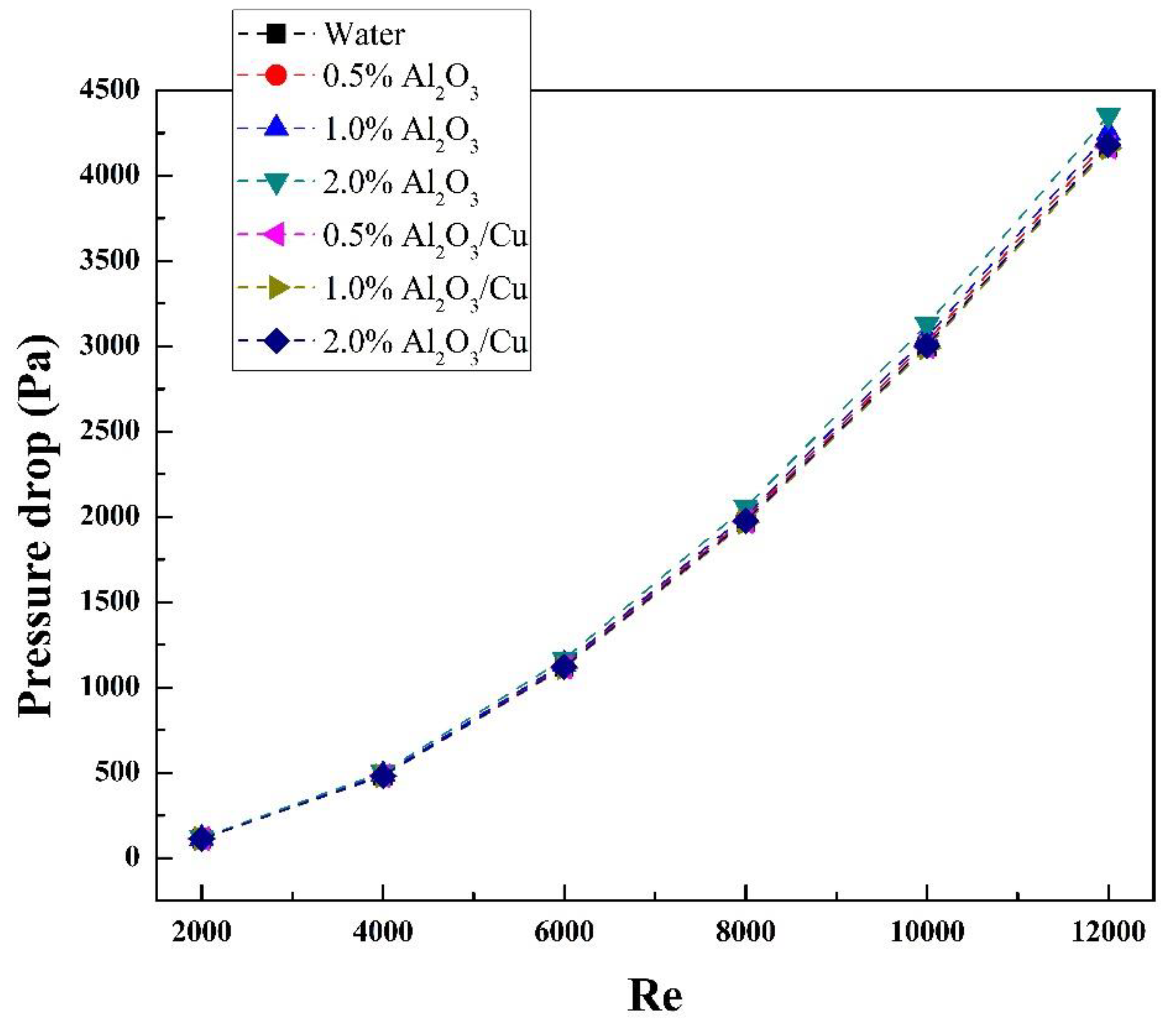 Symmetry 13 00876 g006