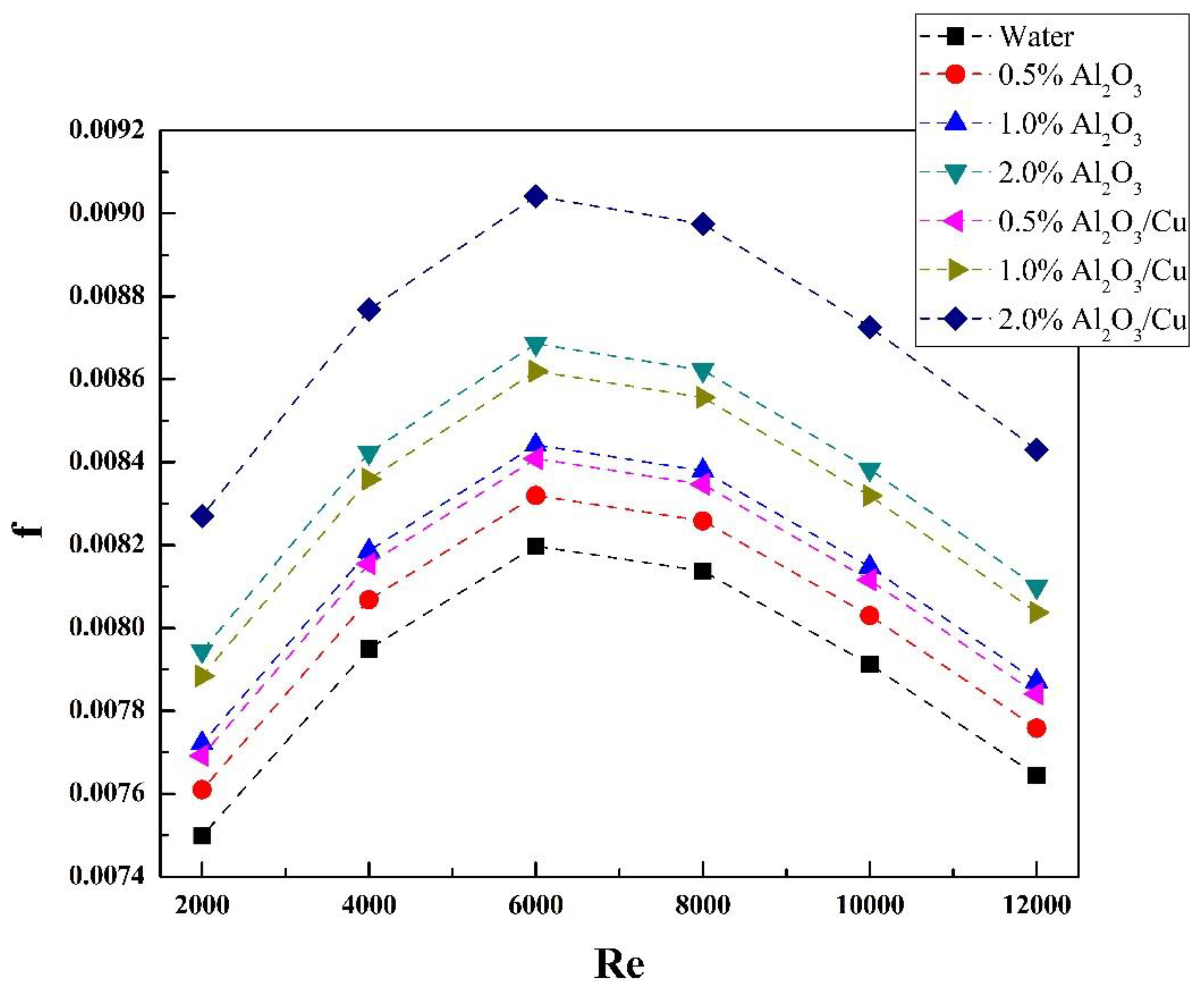 Symmetry 13 00876 g007