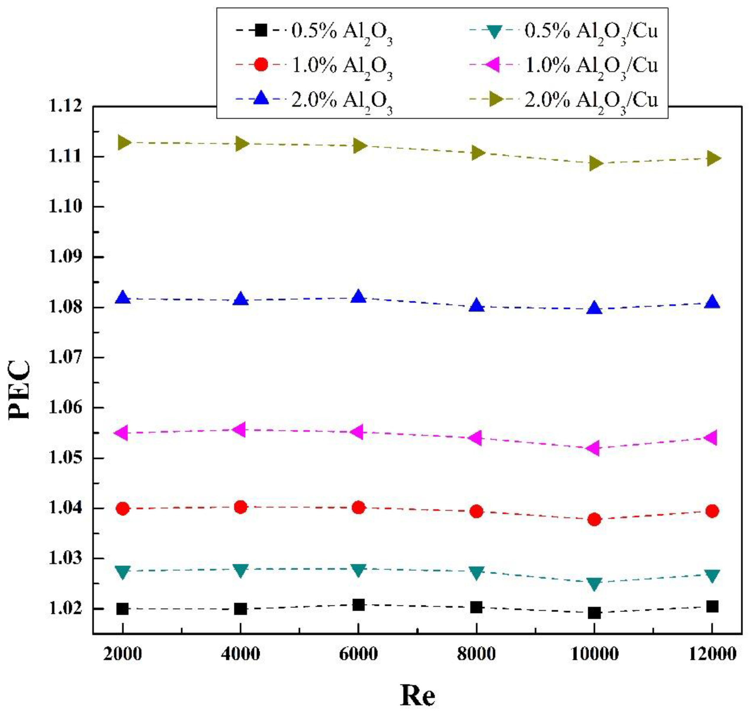 Symmetry 13 00876 g008