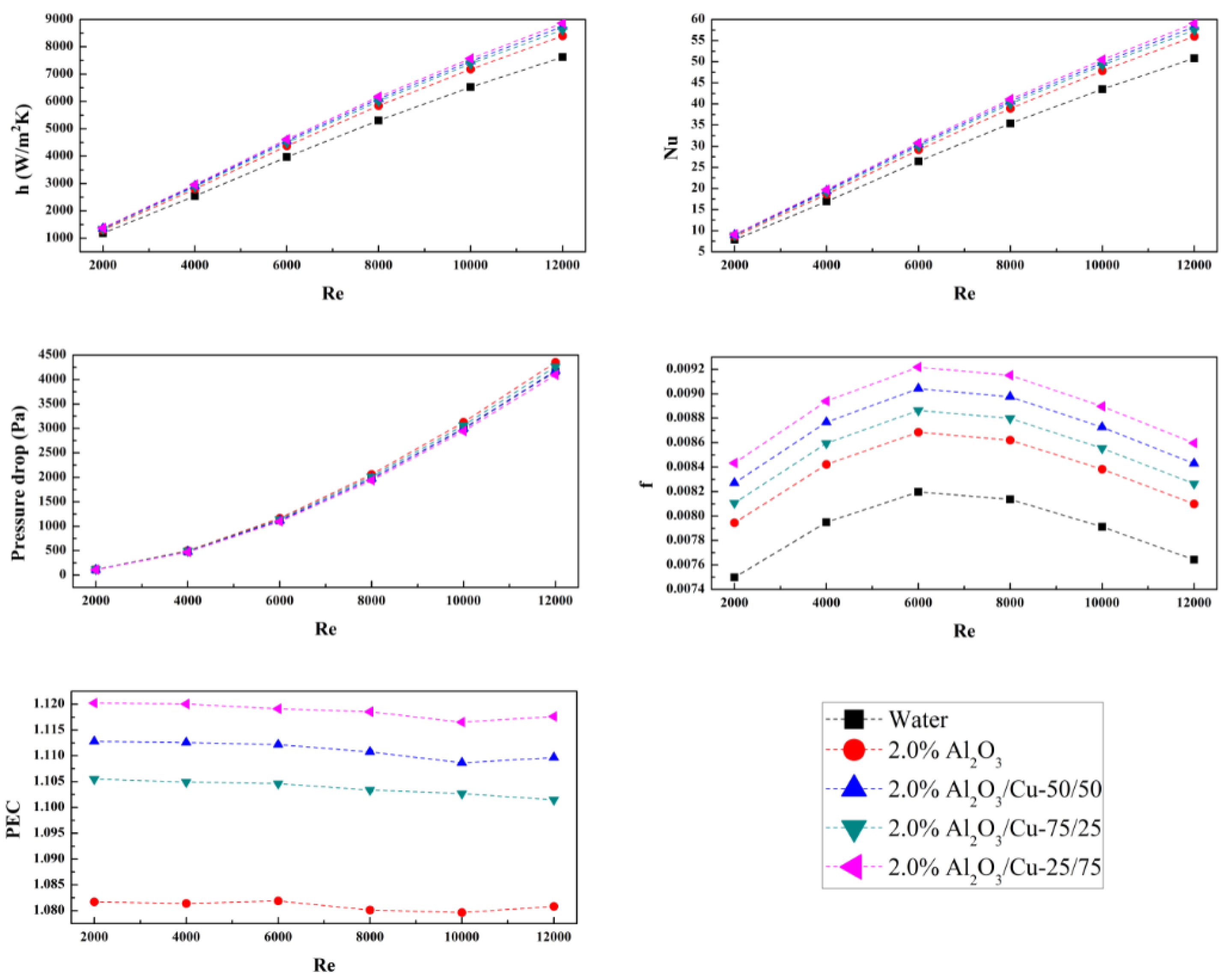 Symmetry 13 00876 g010
