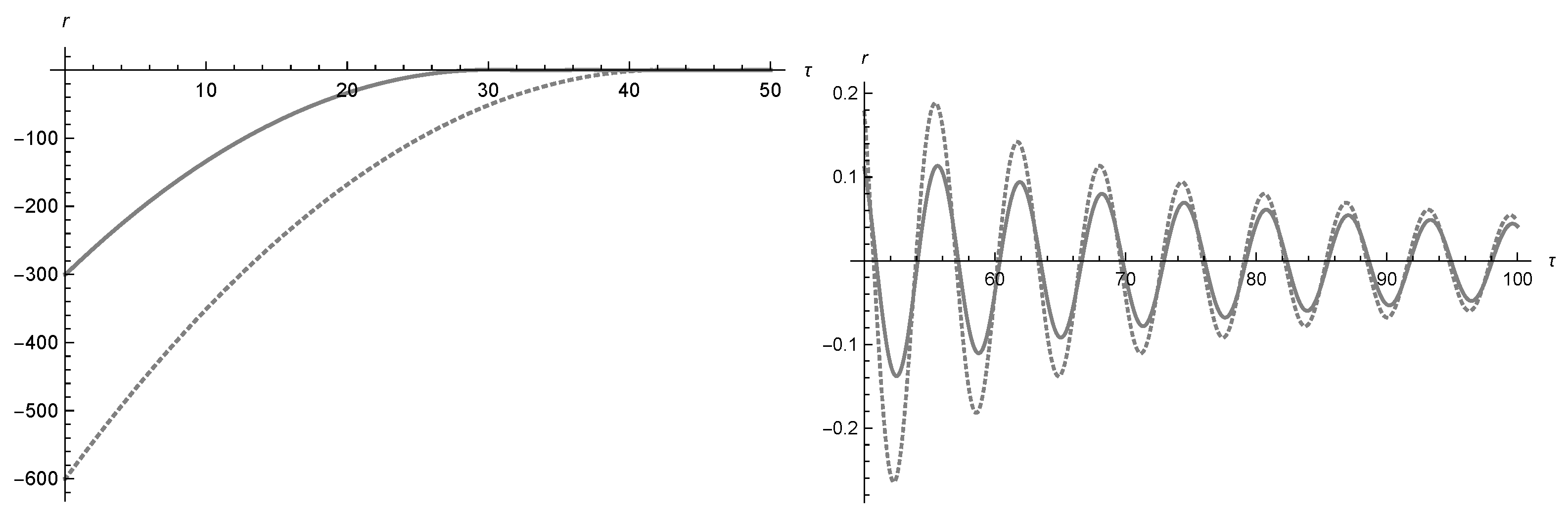 Symmetry 13 00877 g002