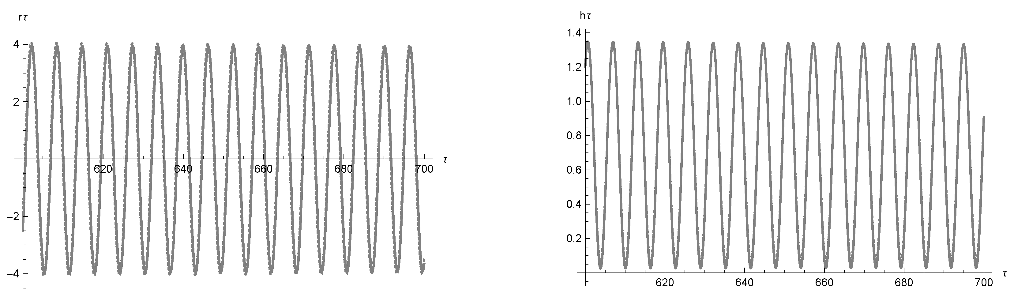 Symmetry 13 00877 g003
