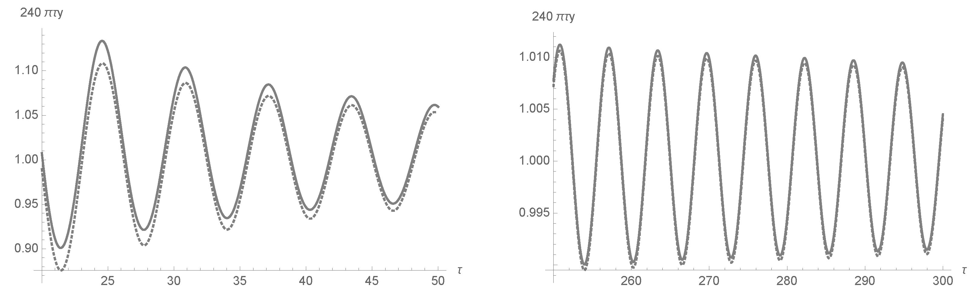 Symmetry 13 00877 g004