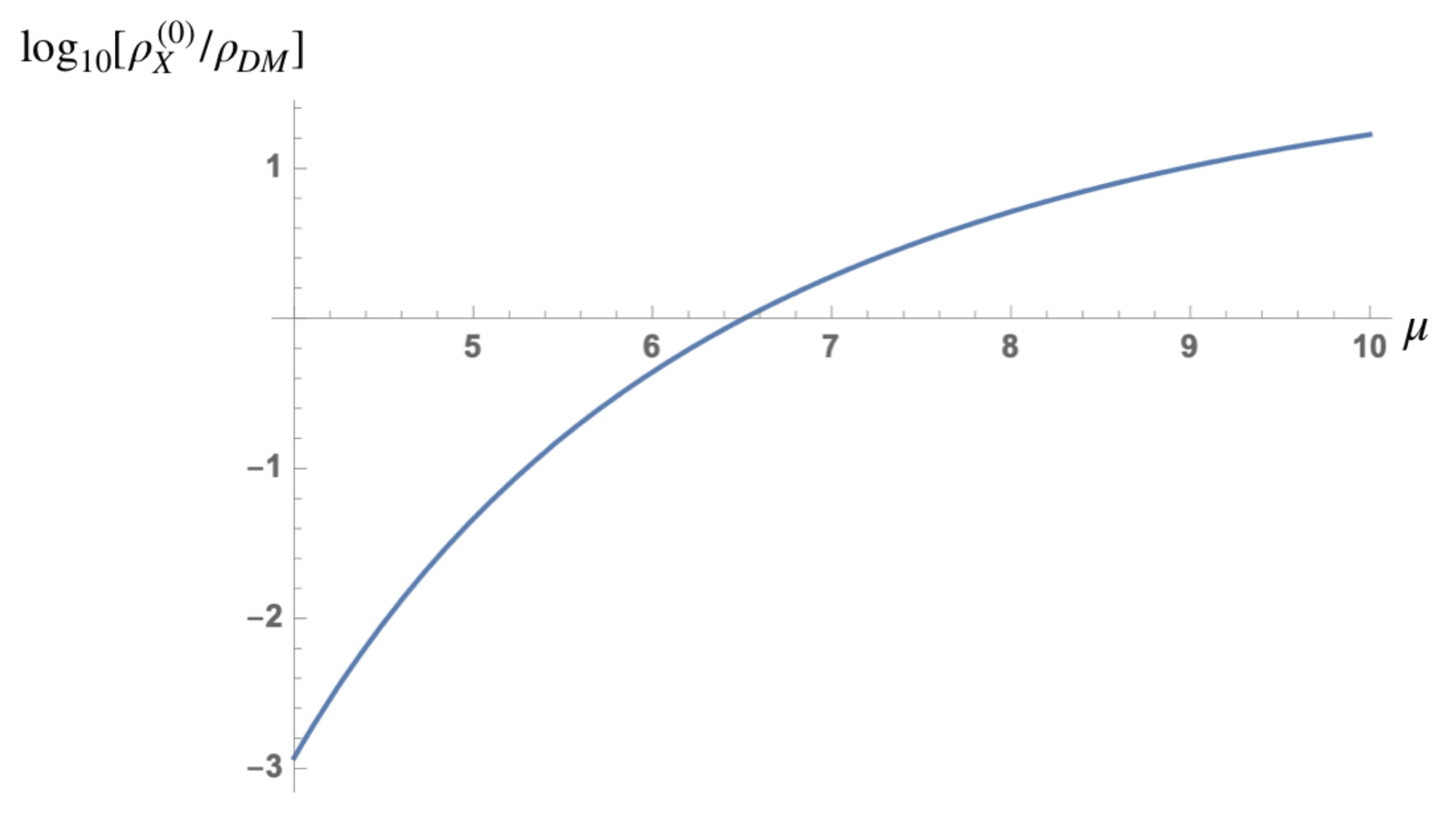 Symmetry 13 00877 g010