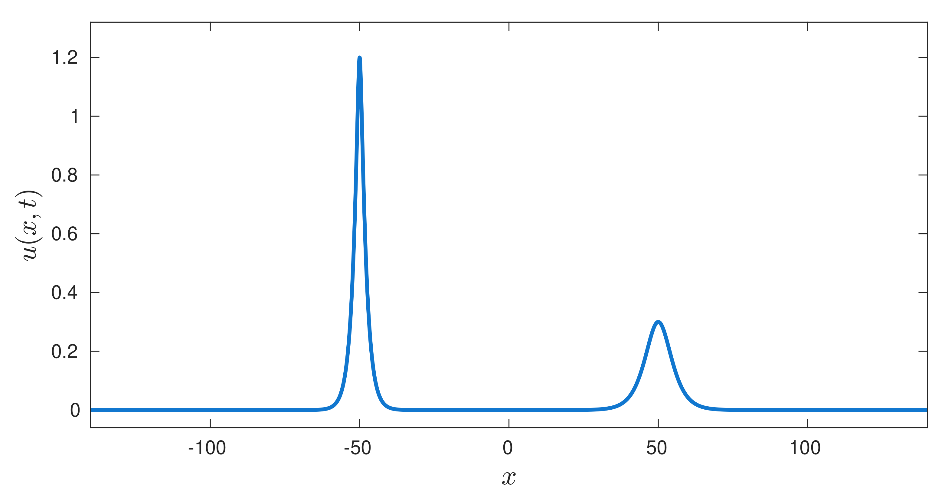 Symmetry 13 00878 g001