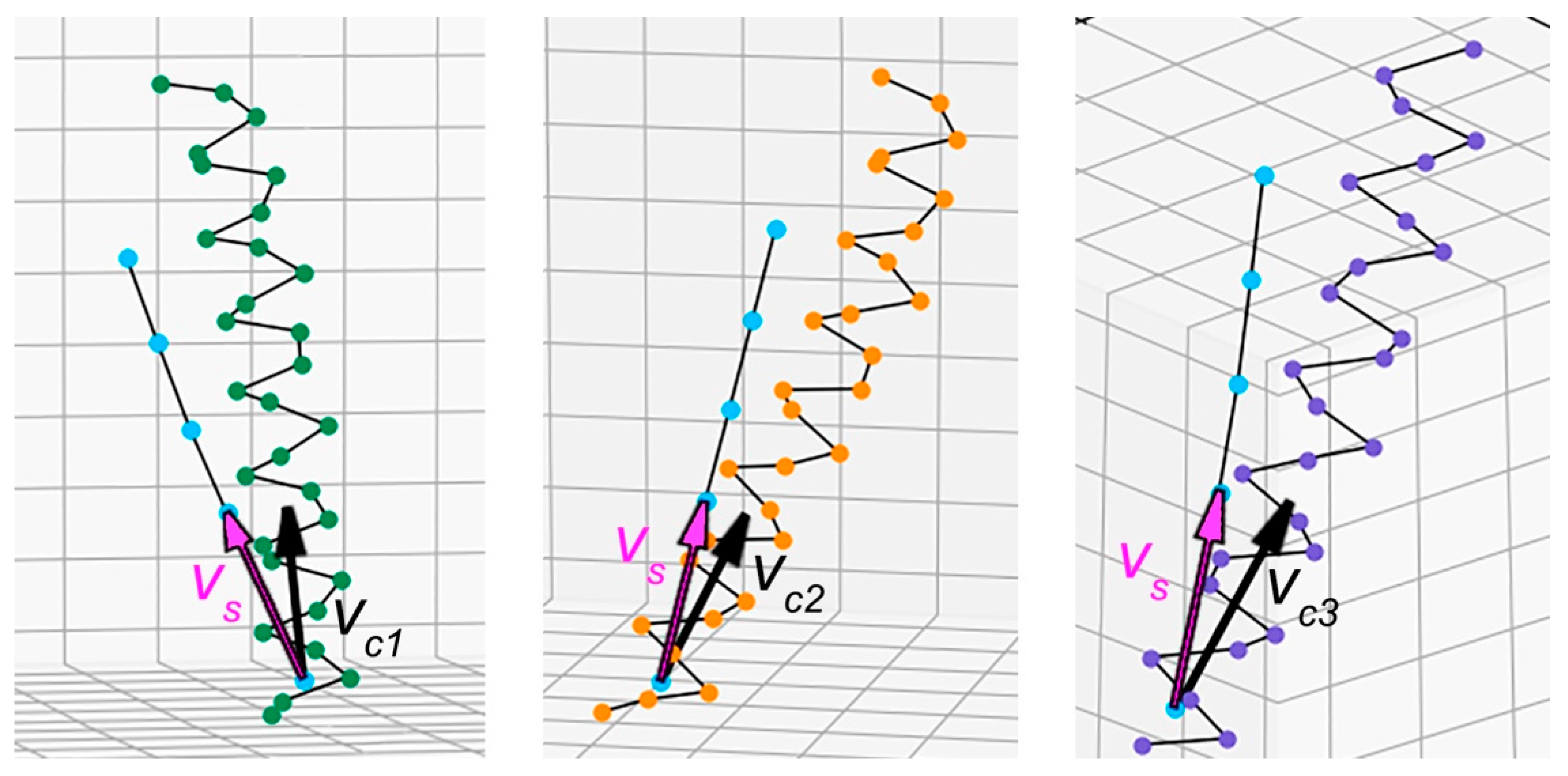 Symmetry 13 00879 g003