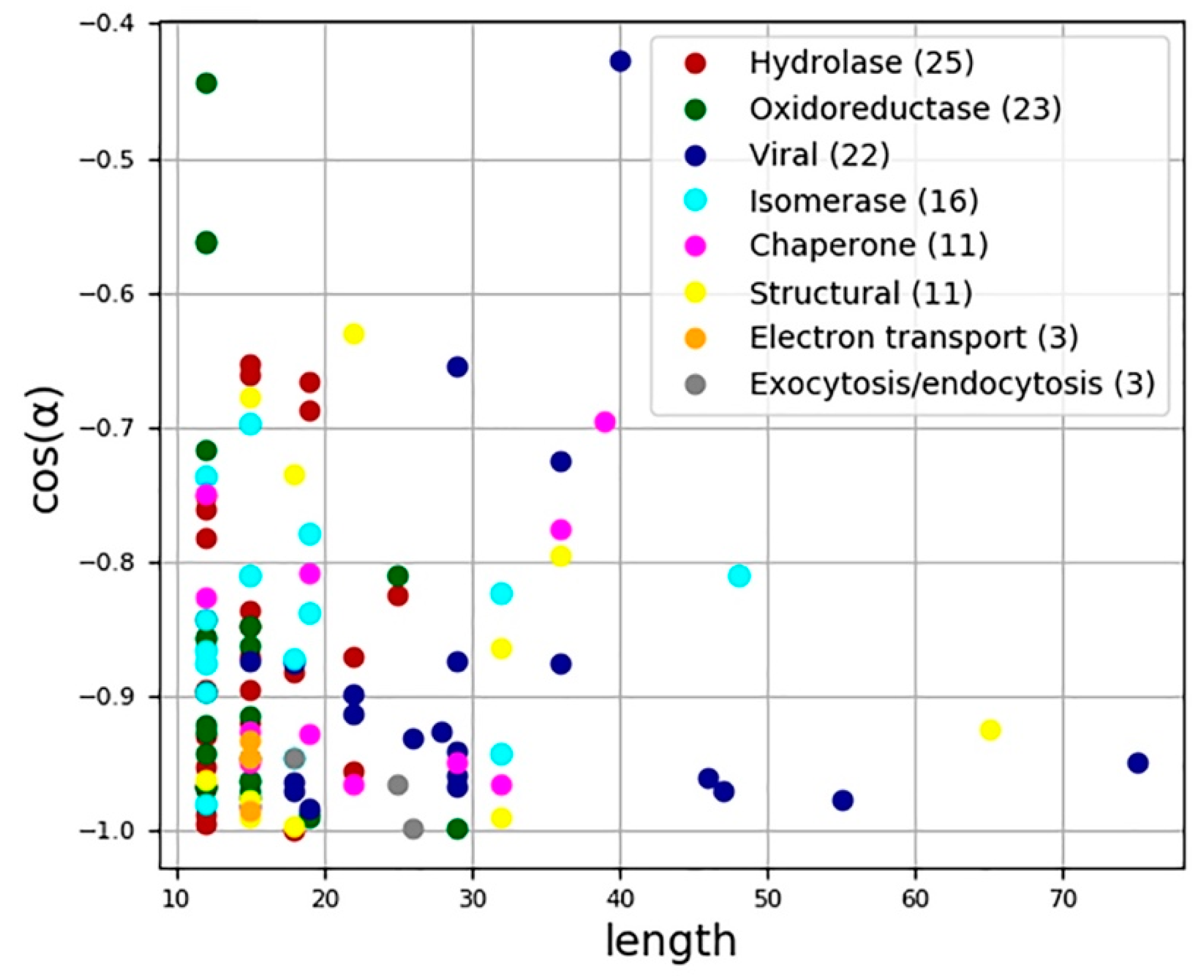 Symmetry 13 00879 g006