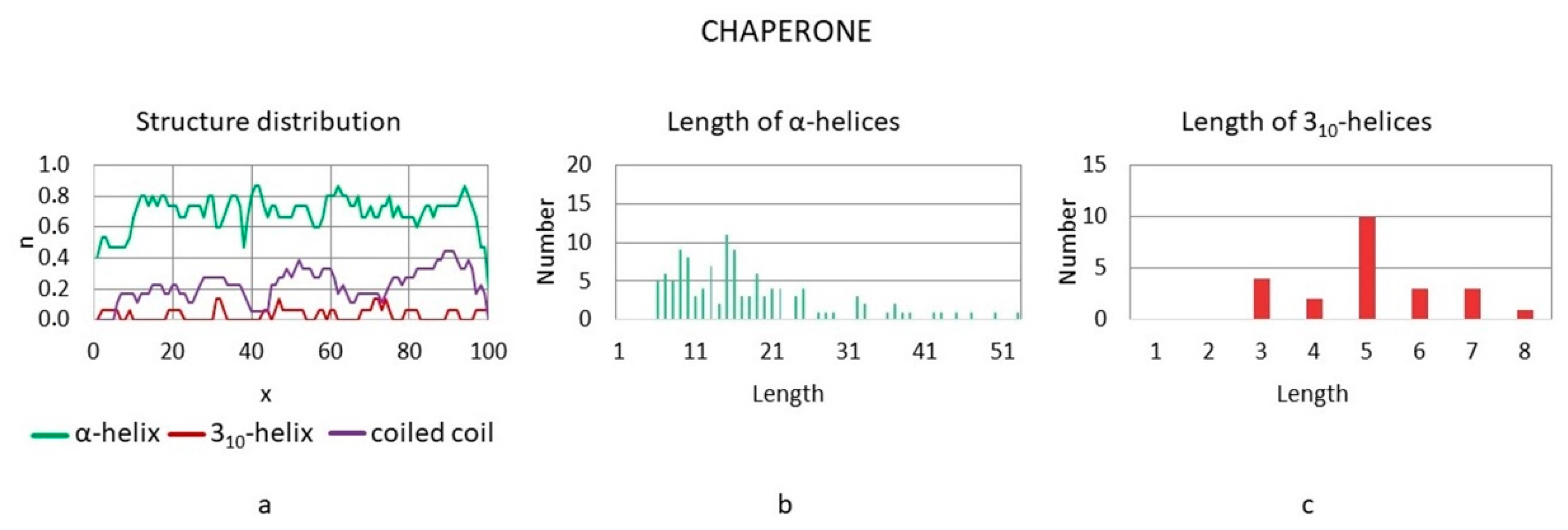 Symmetry 13 00879 g009