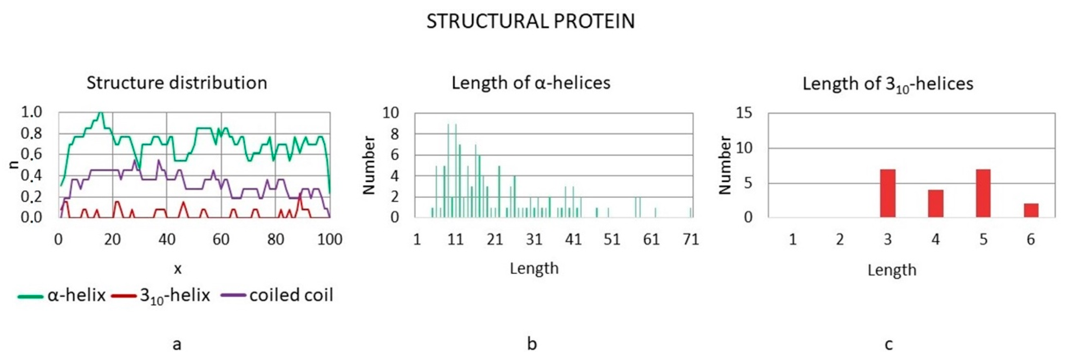 Symmetry 13 00879 g010