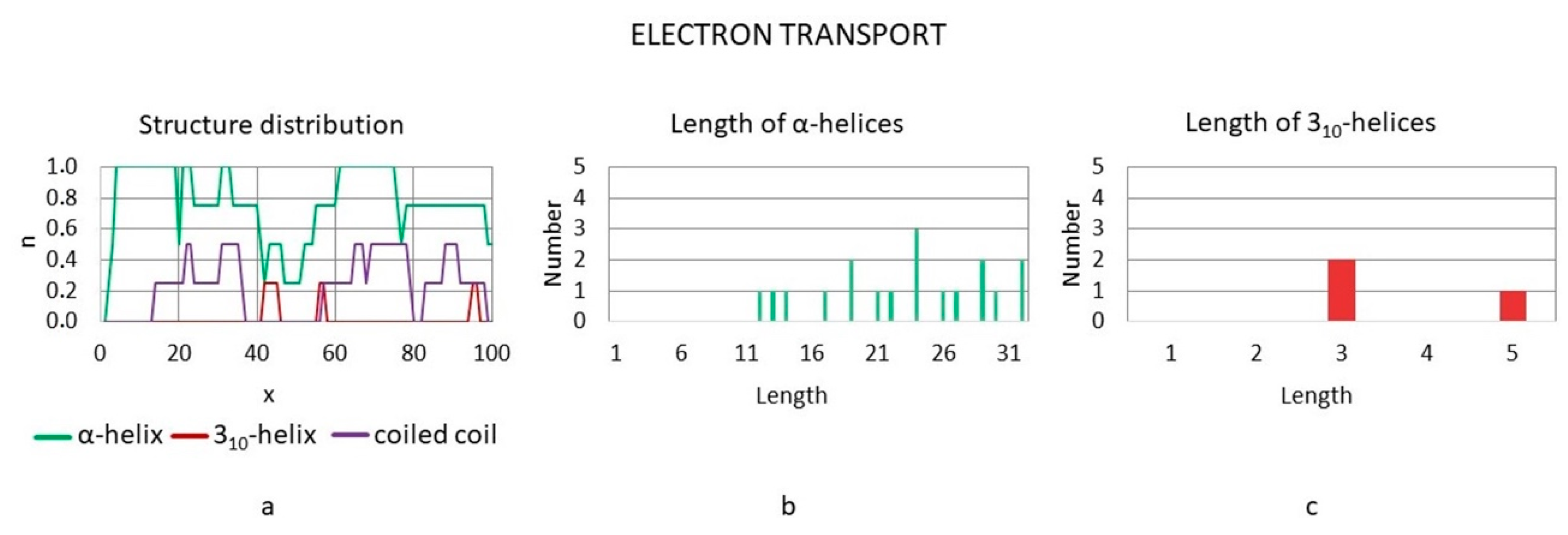 Symmetry 13 00879 g012