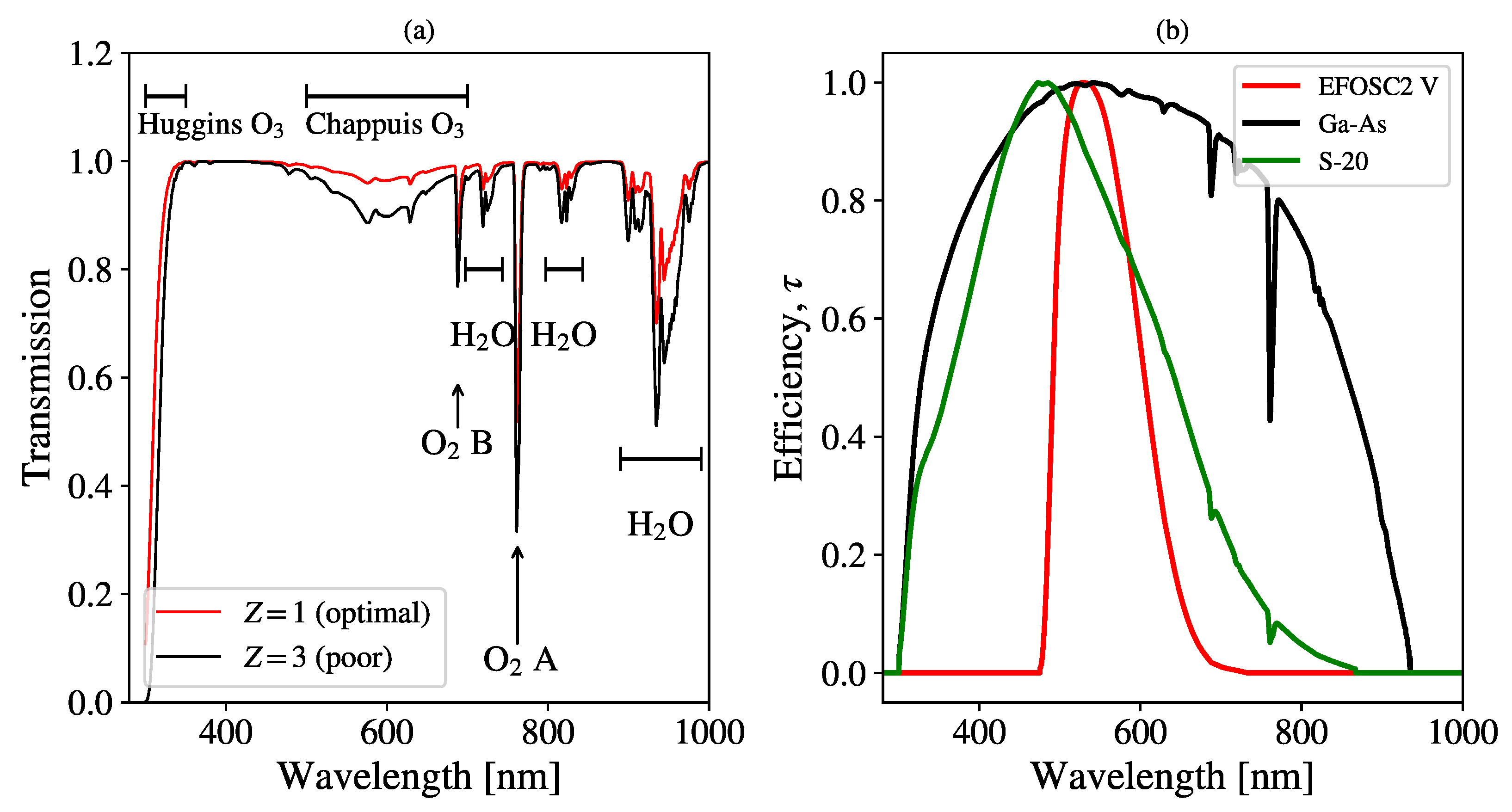 Symmetry 13 00880 g004