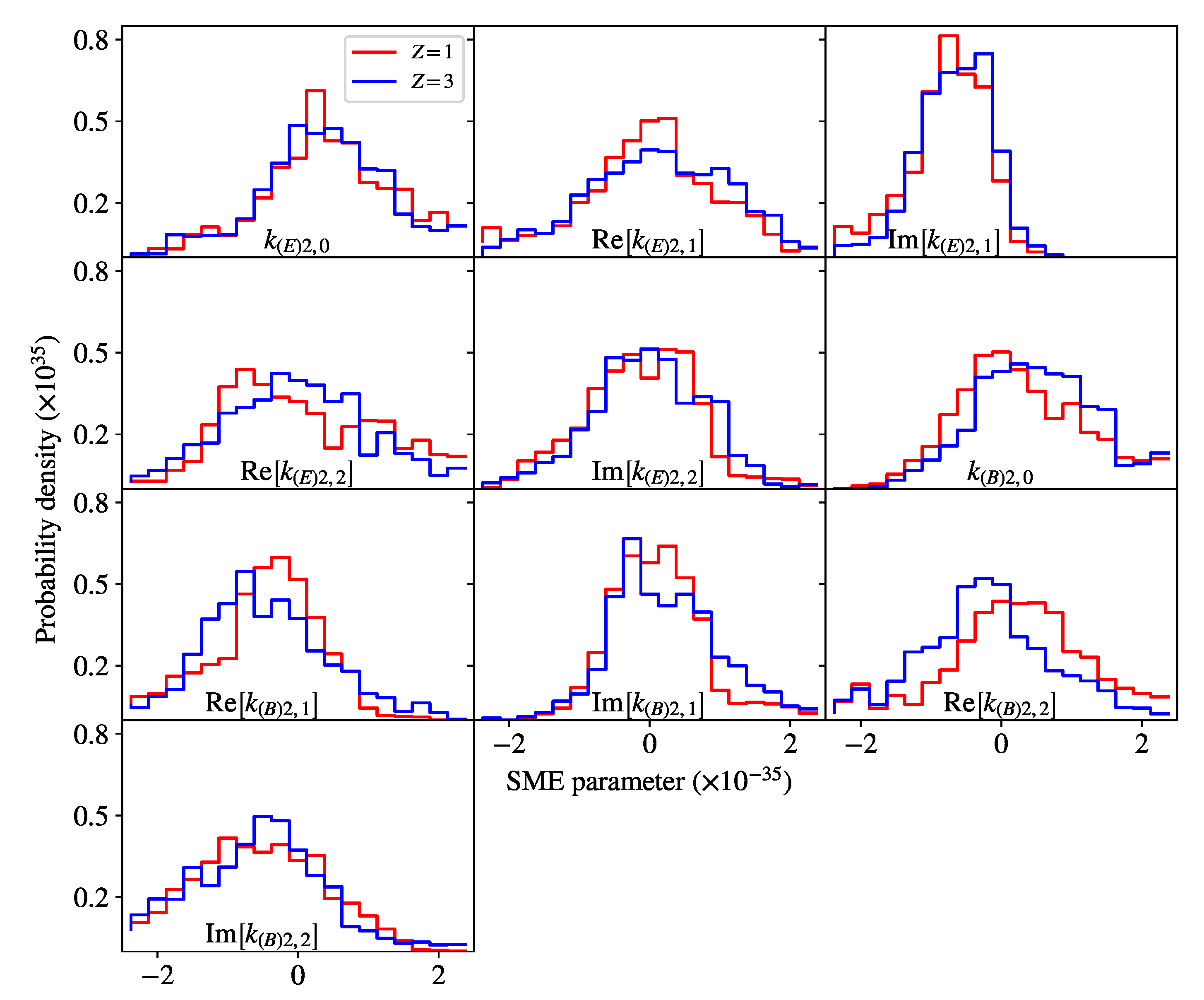 Symmetry 13 00880 g005
