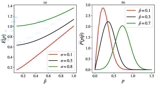 Symmetry 13 00880 g0a1