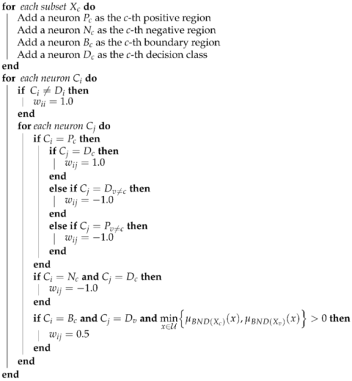 Symmetry 13 00881 i001