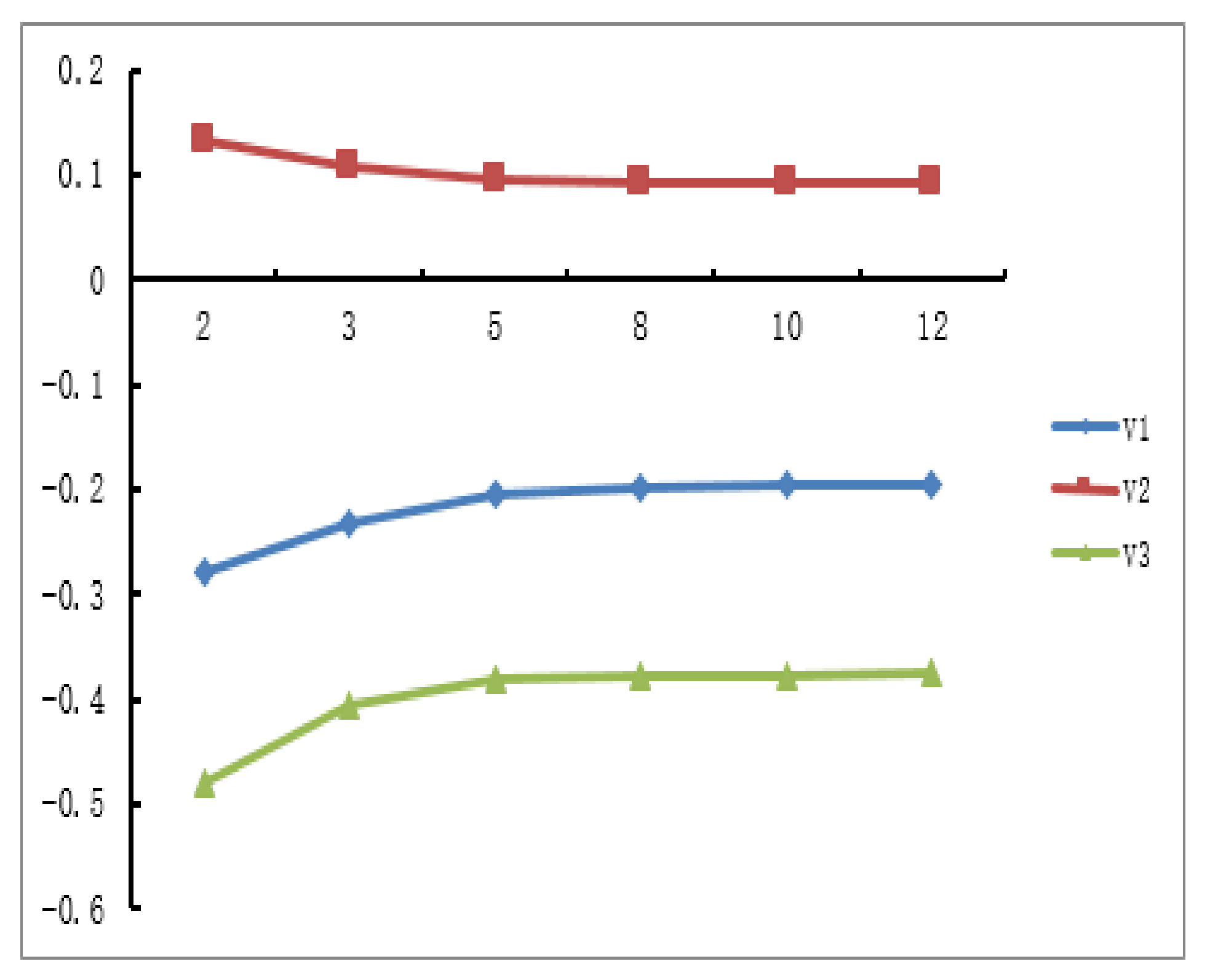 Symmetry 13 00891 g003