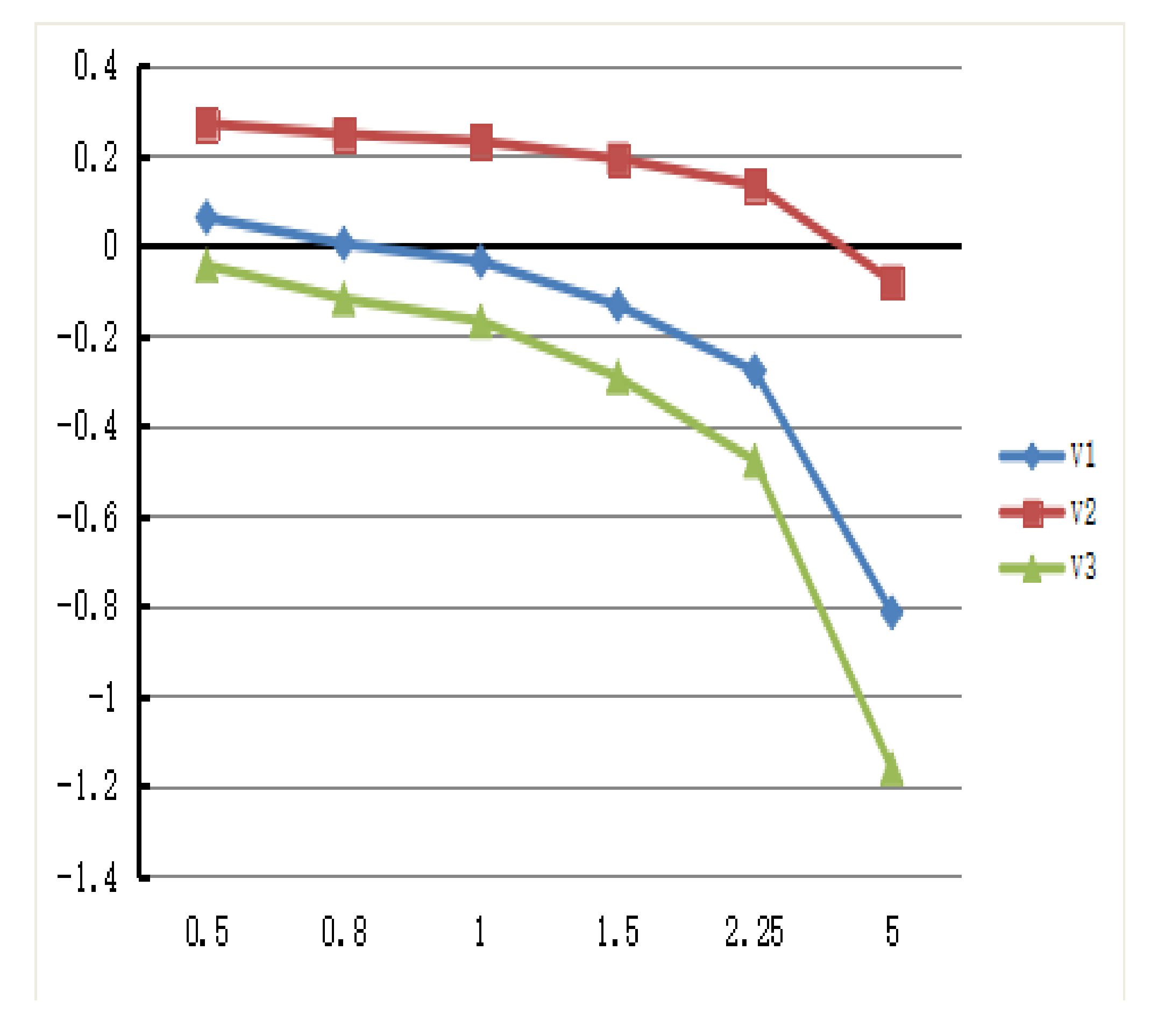 Symmetry 13 00891 g005