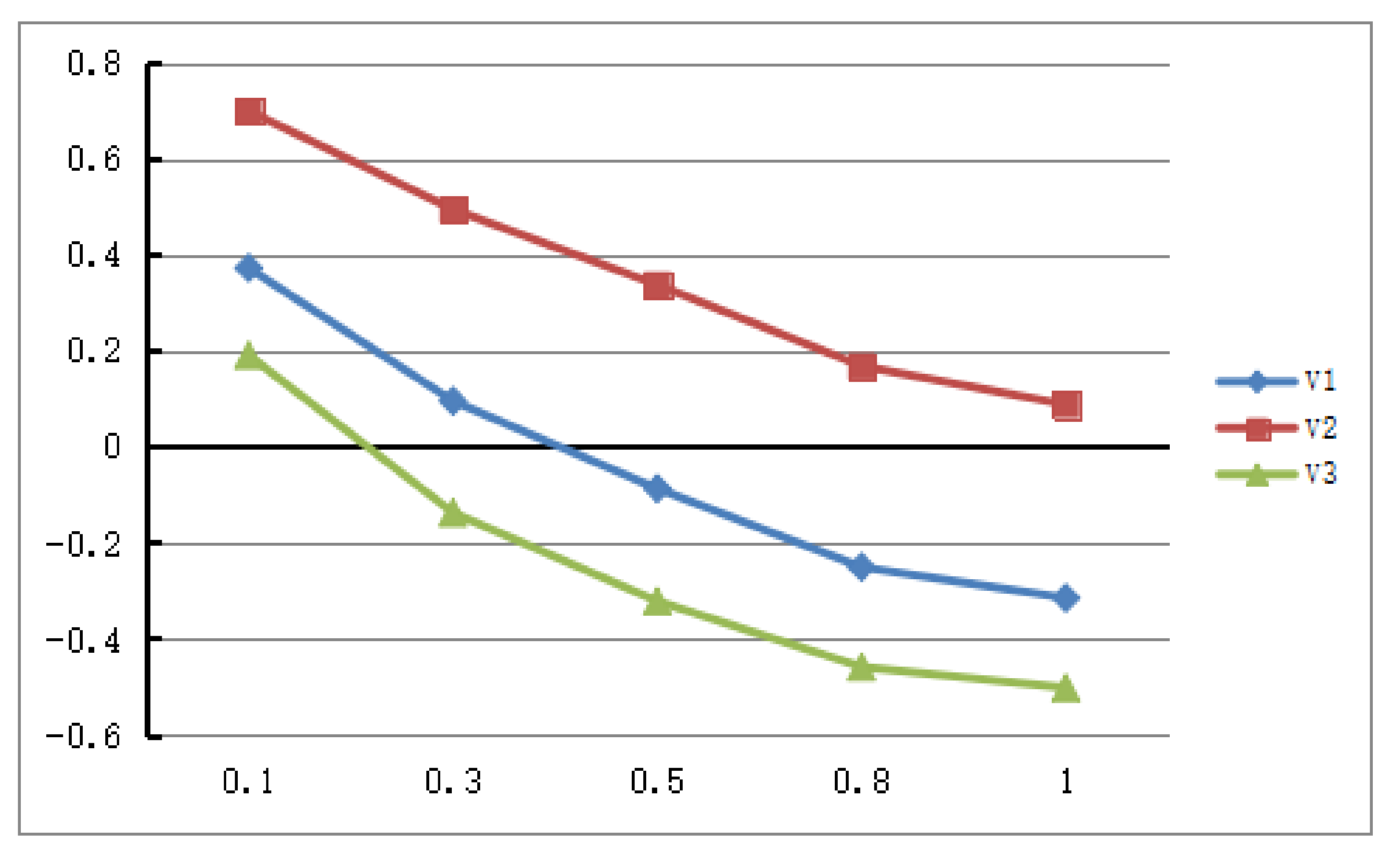 Symmetry 13 00891 g006