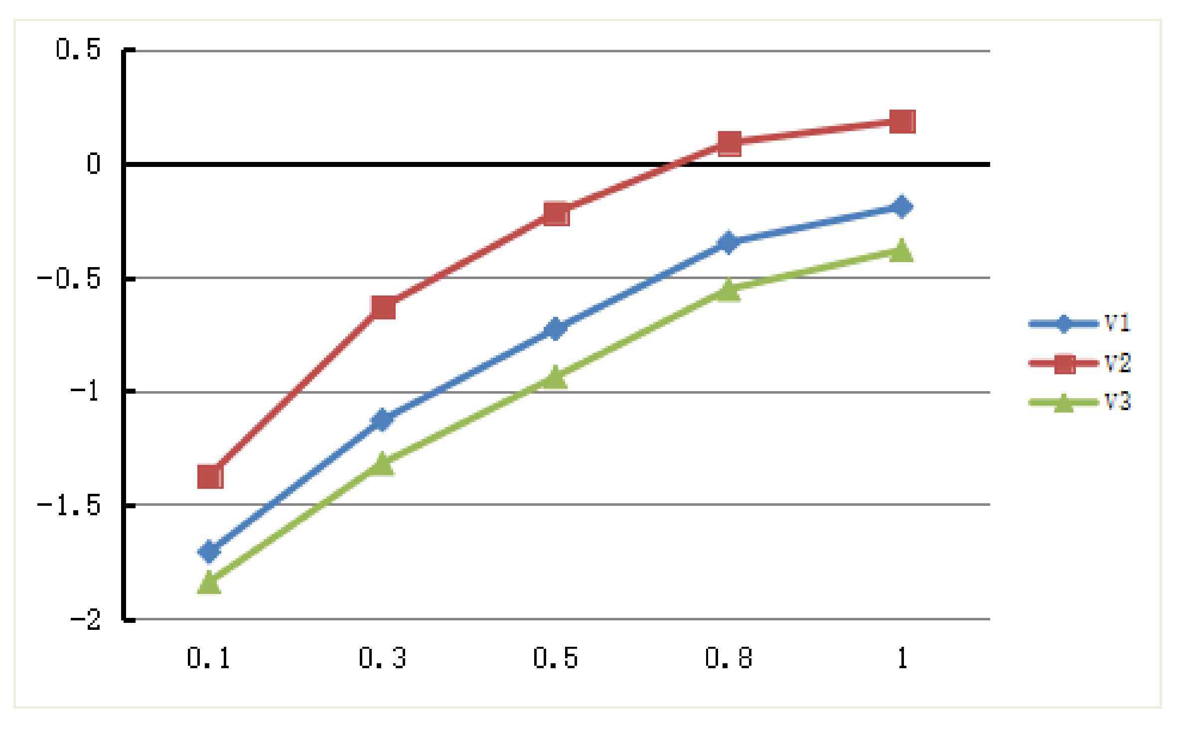 Symmetry 13 00891 g007
