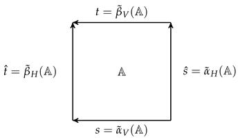 Symmetry 13 00892 i001