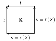 Symmetry 13 00892 i006