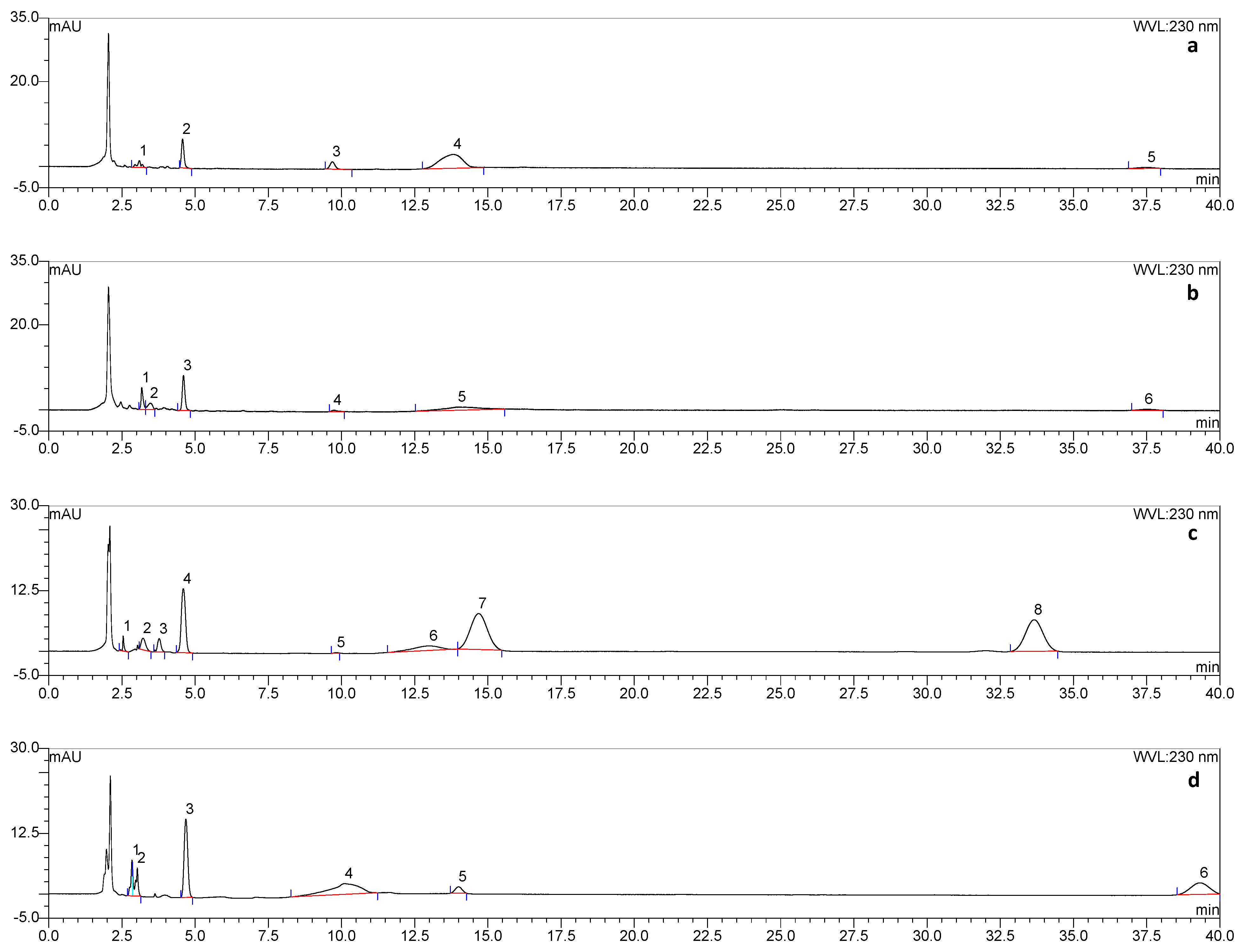 Symmetry 13 00893 g003